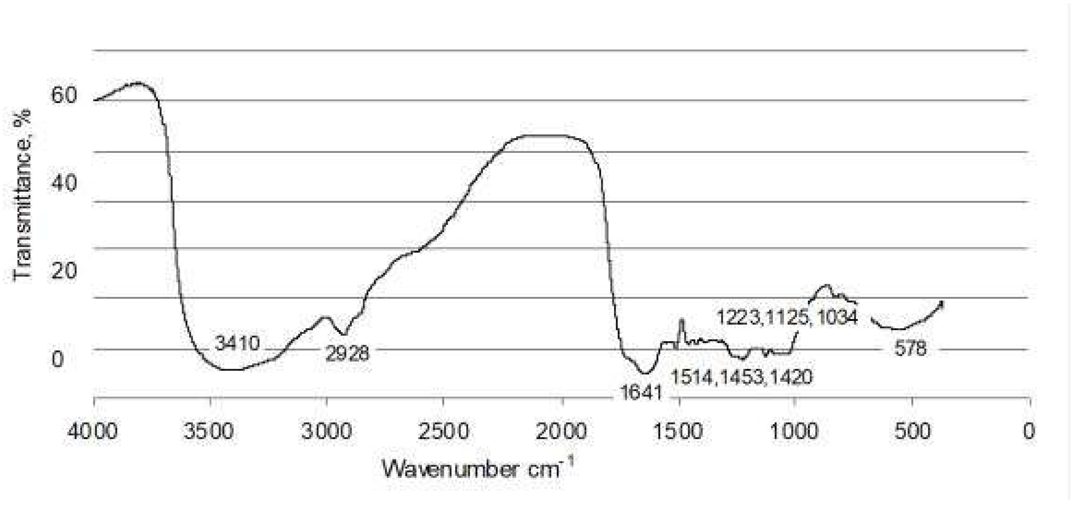 Ijerph 15 02631 g004