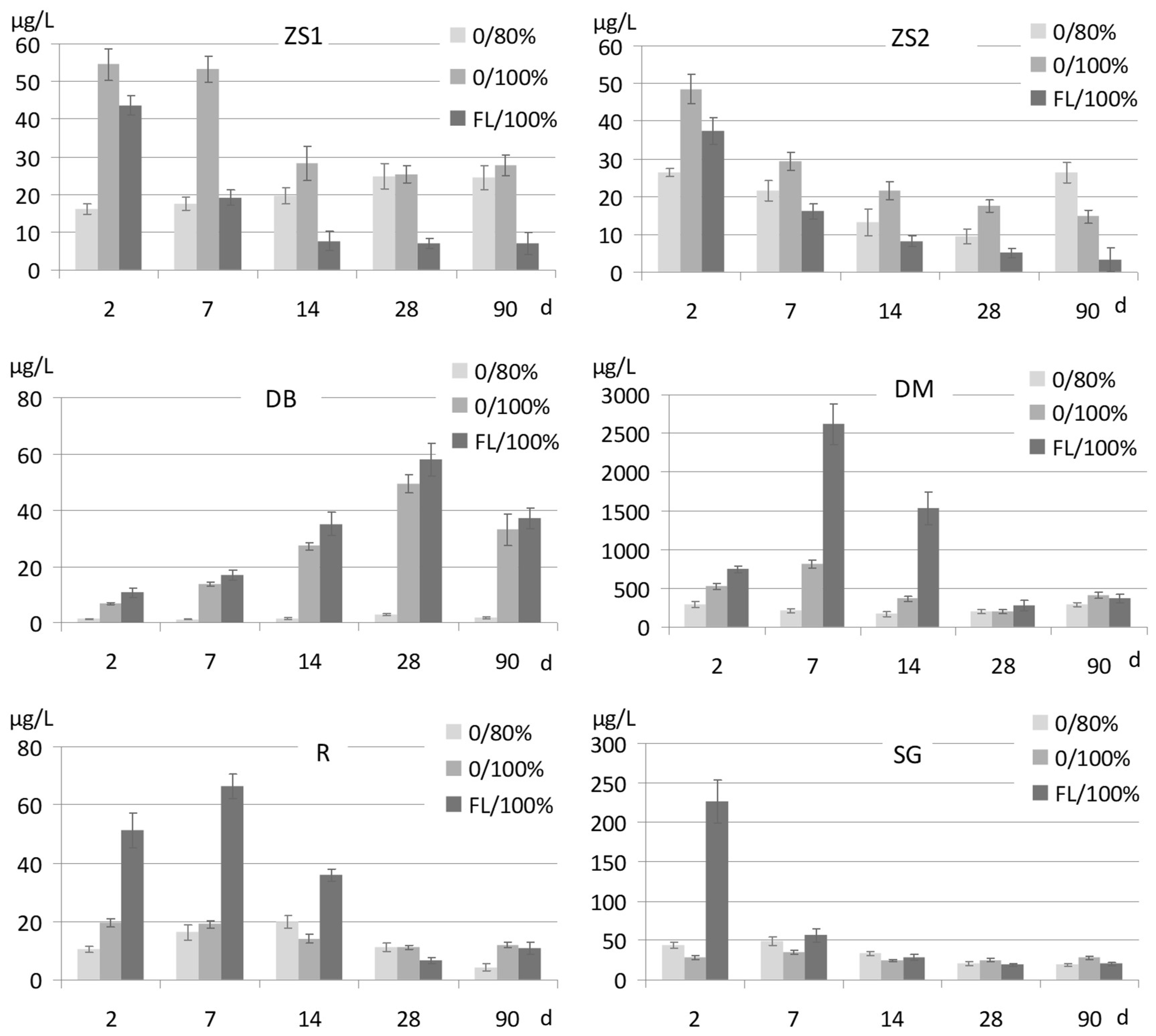 Ijerph 15 02631 g006