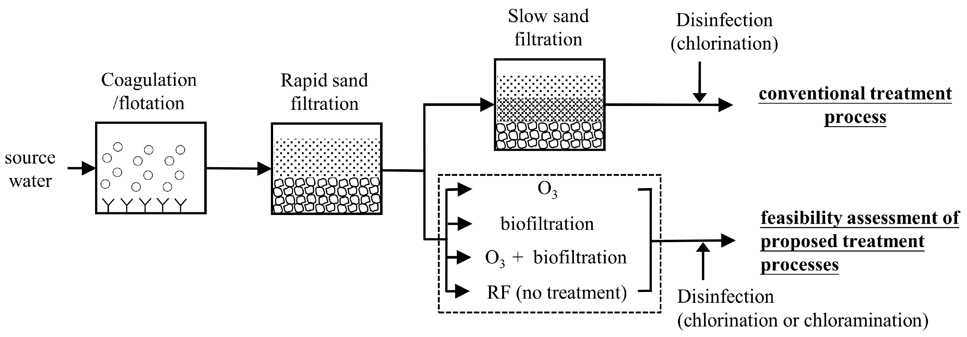 best whole house water filtration system for well water