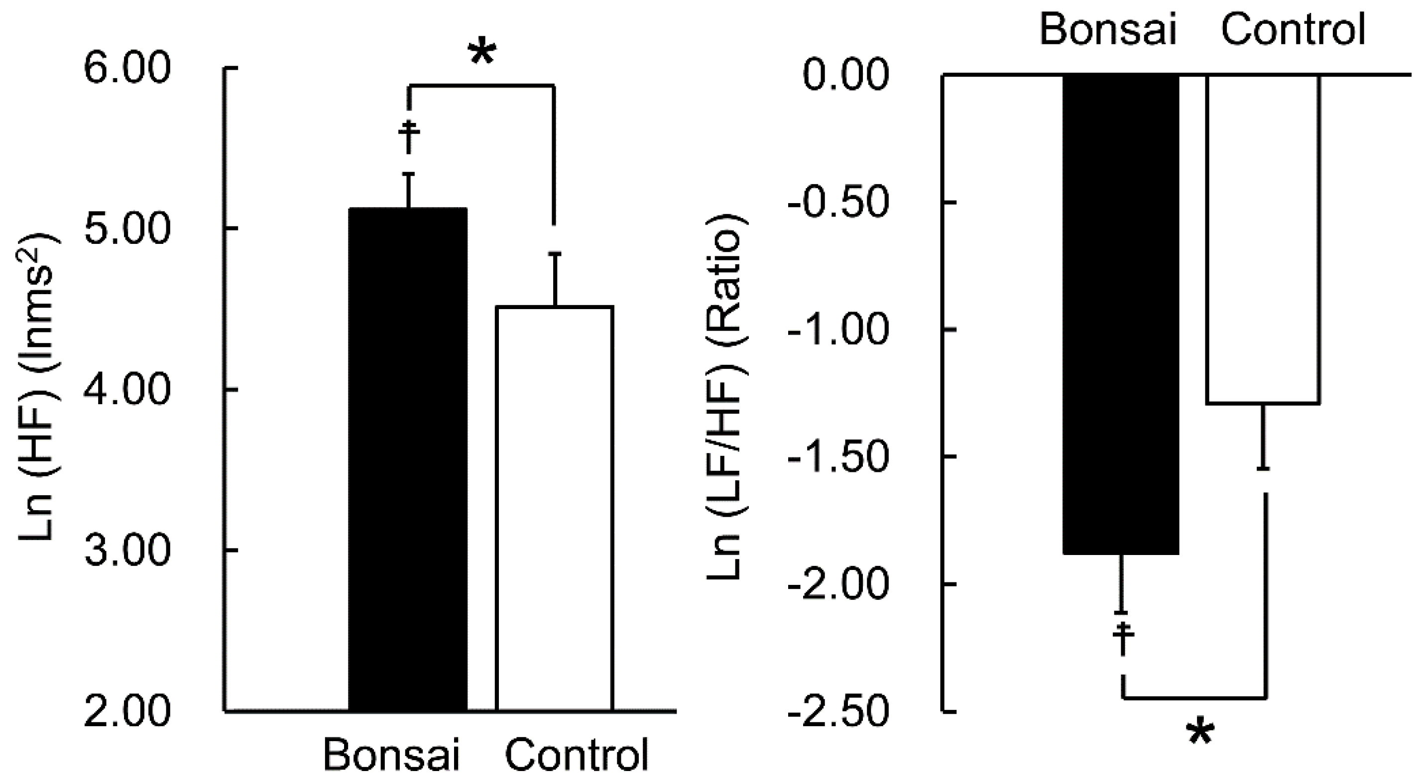 Ijerph 15 02635 g002