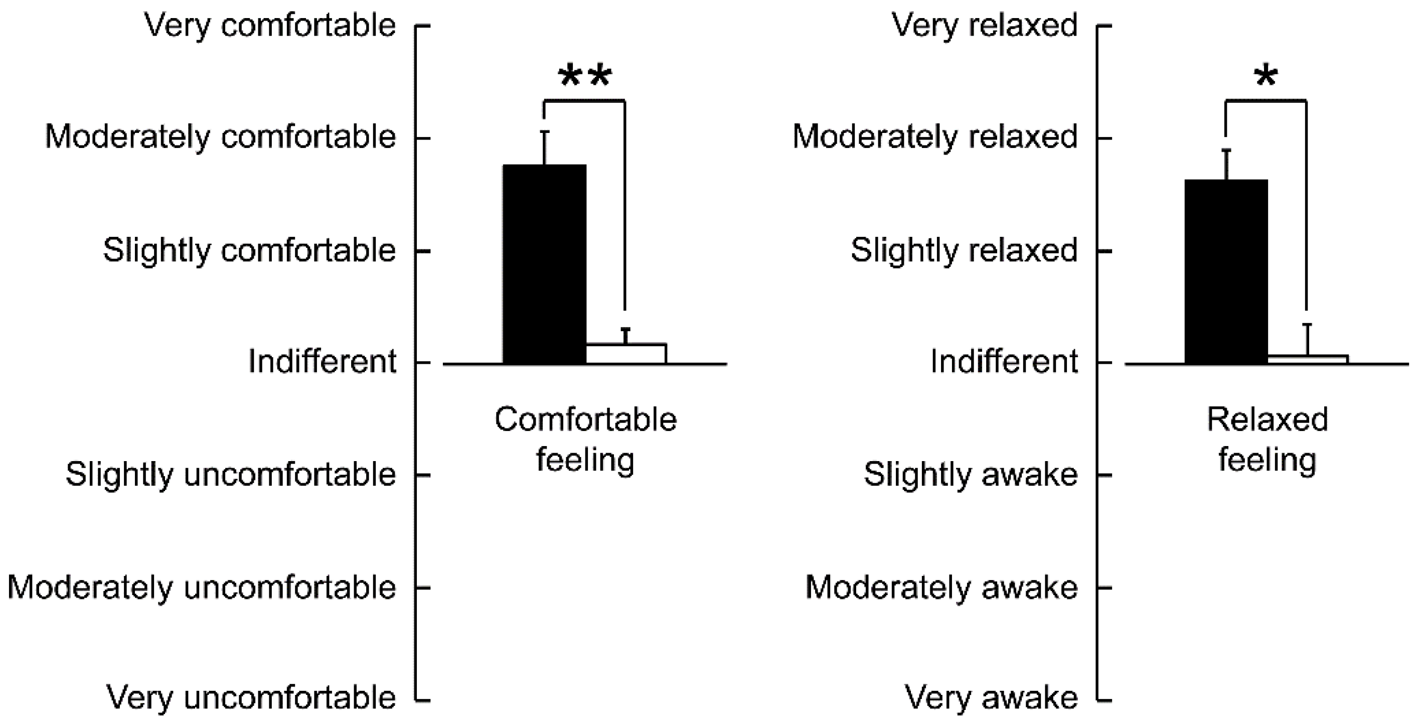 Ijerph 15 02635 g003
