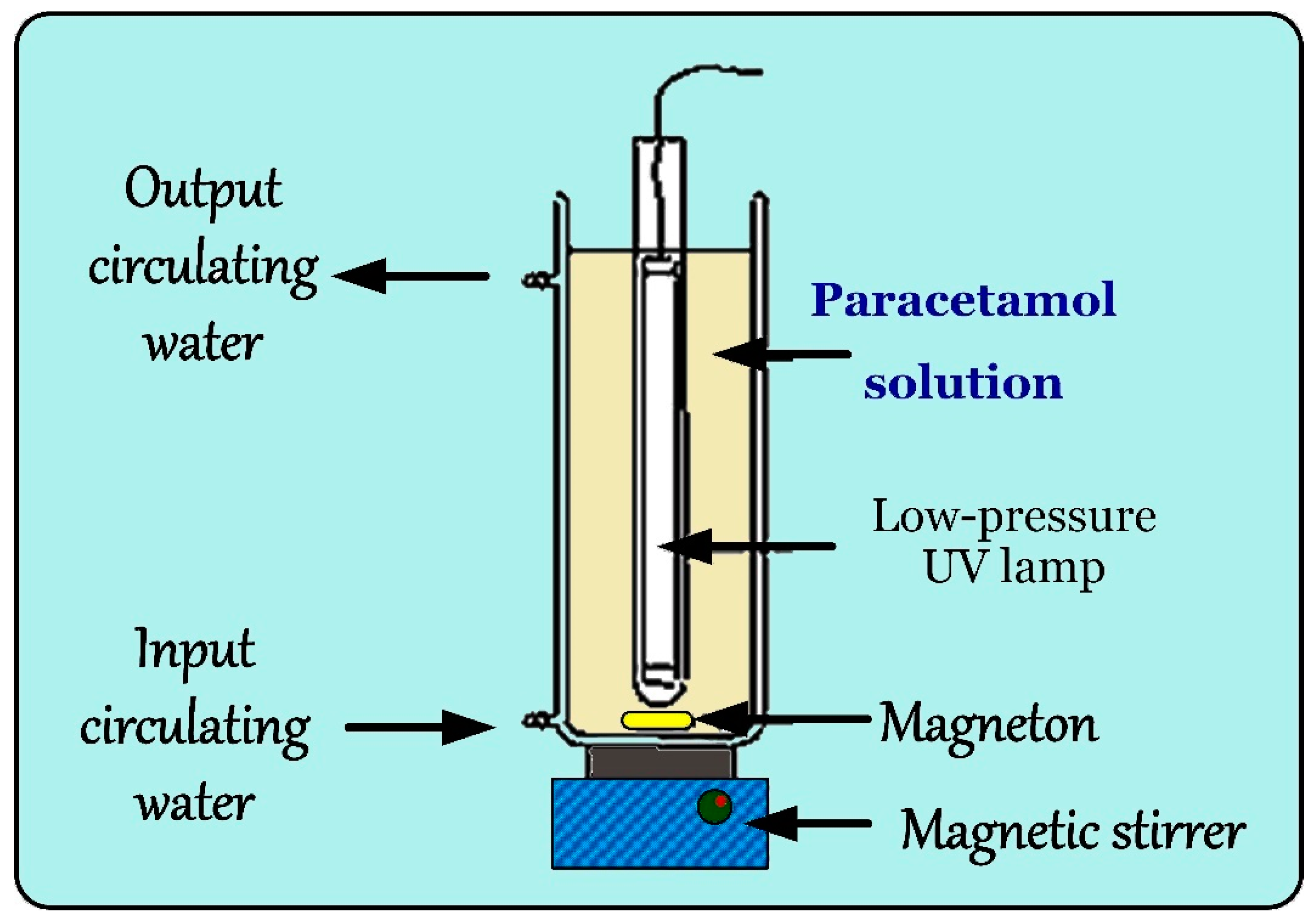 Ijerph 15 02637 g001 550