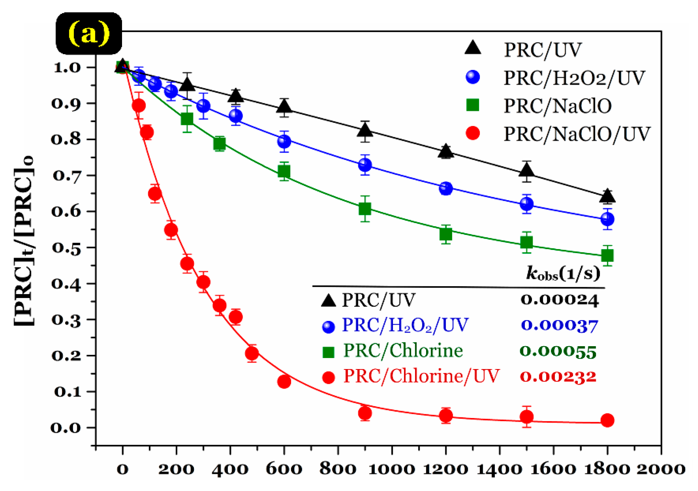 Ijerph 15 02637 g002a 550