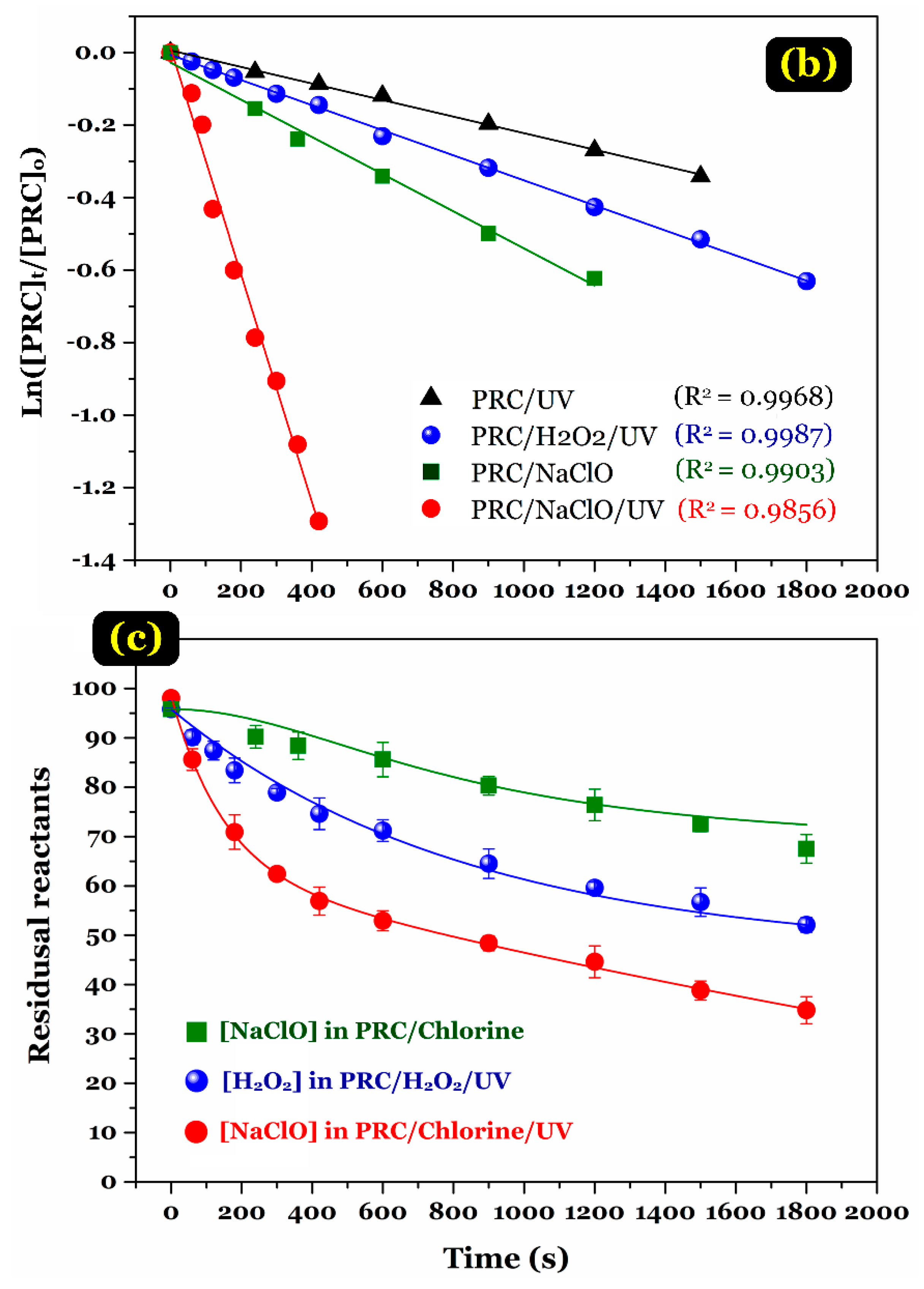 Ijerph 15 02637 g002b 550