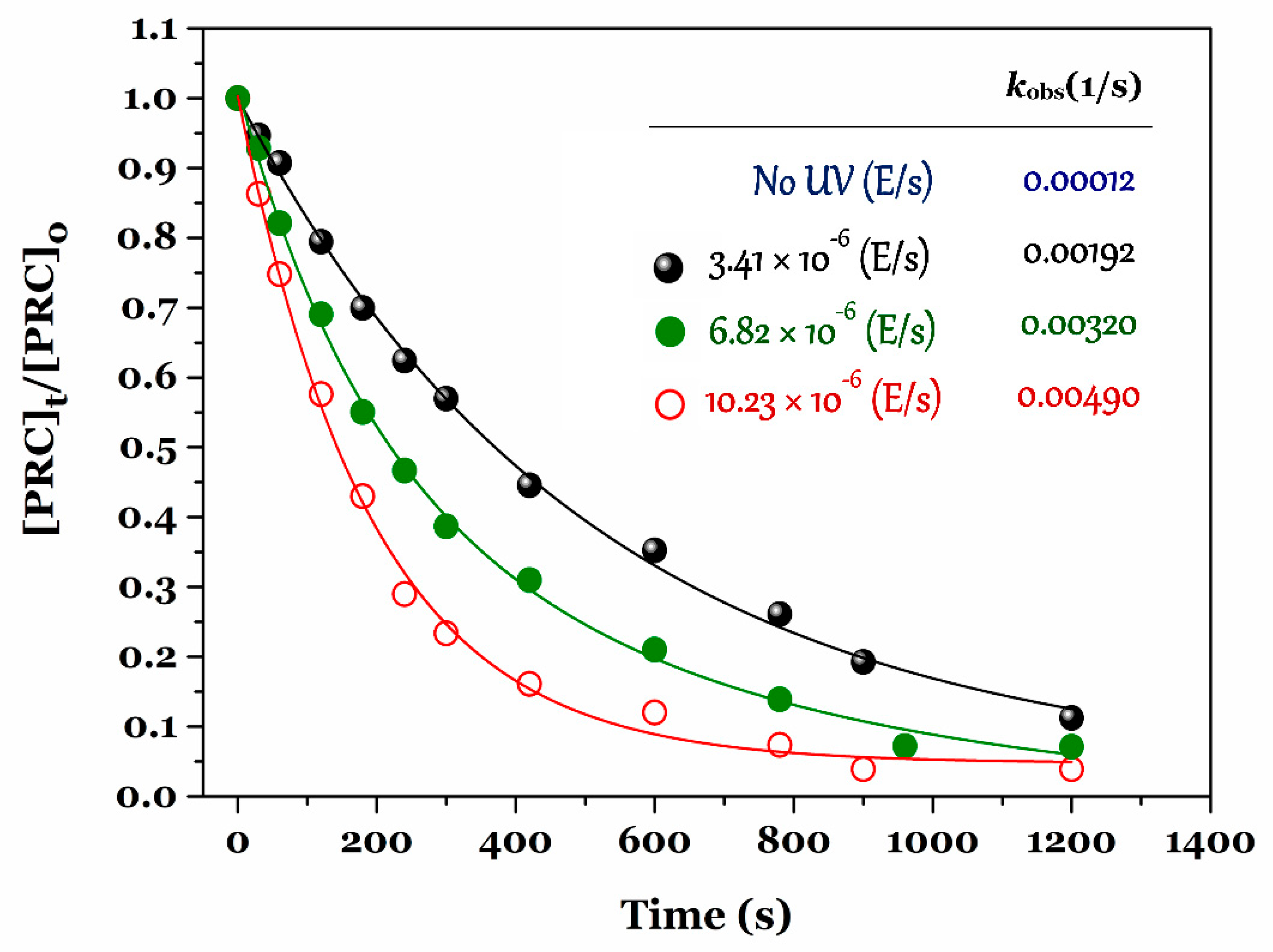 Ijerph 15 02637 g003 550