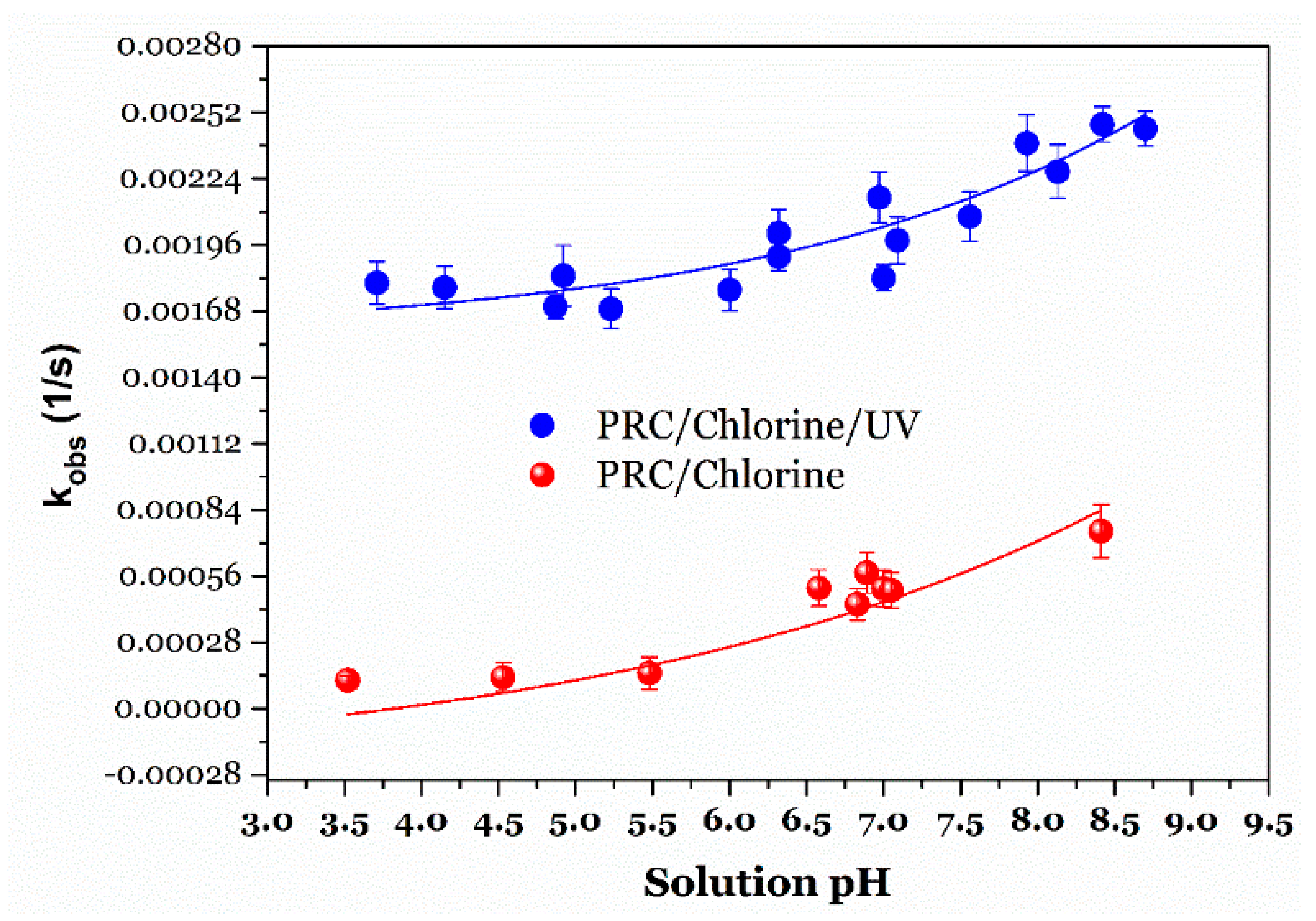 Ijerph 15 02637 g005 550