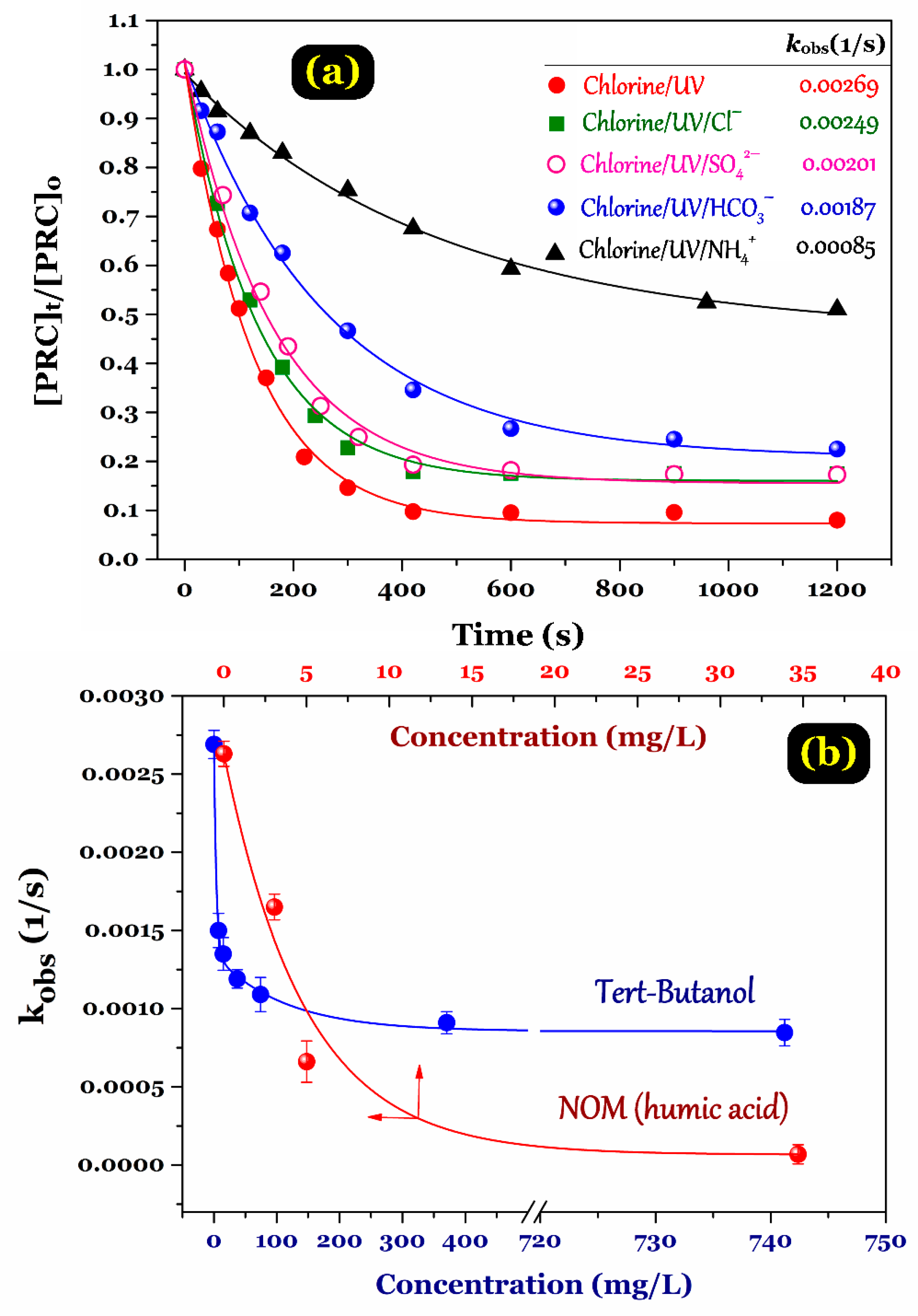Ijerph 15 02637 g006 550