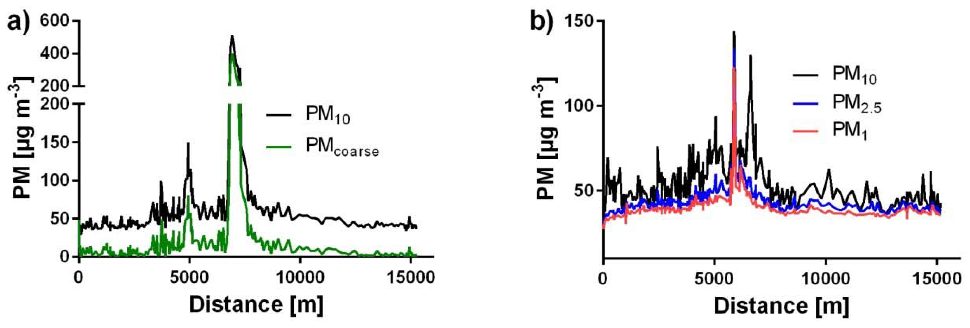 Ijerph 15 02642 g004 Ijerph 15 02642 g004