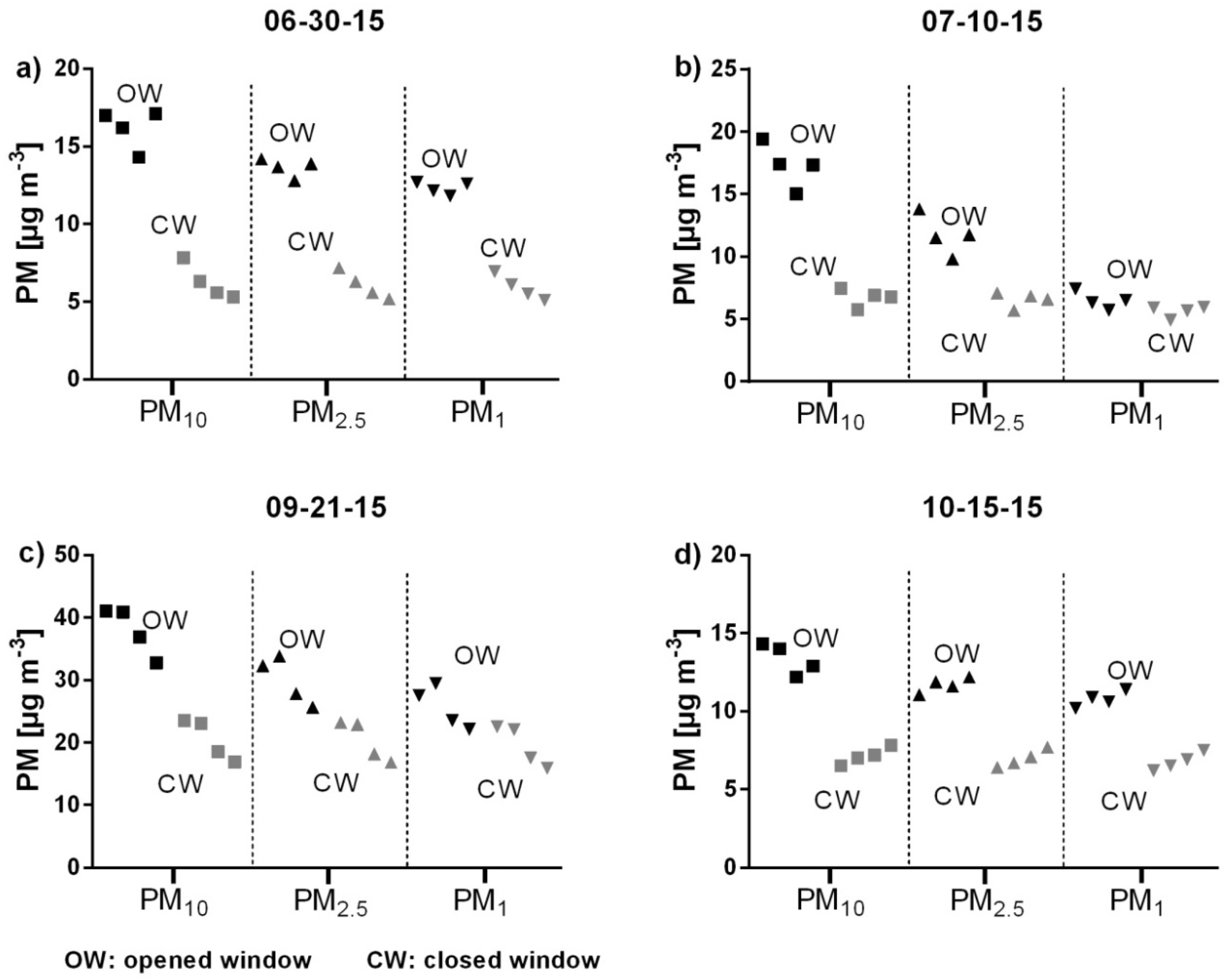 Ijerph 15 02642 g007 Ijerph 15 02642 g007