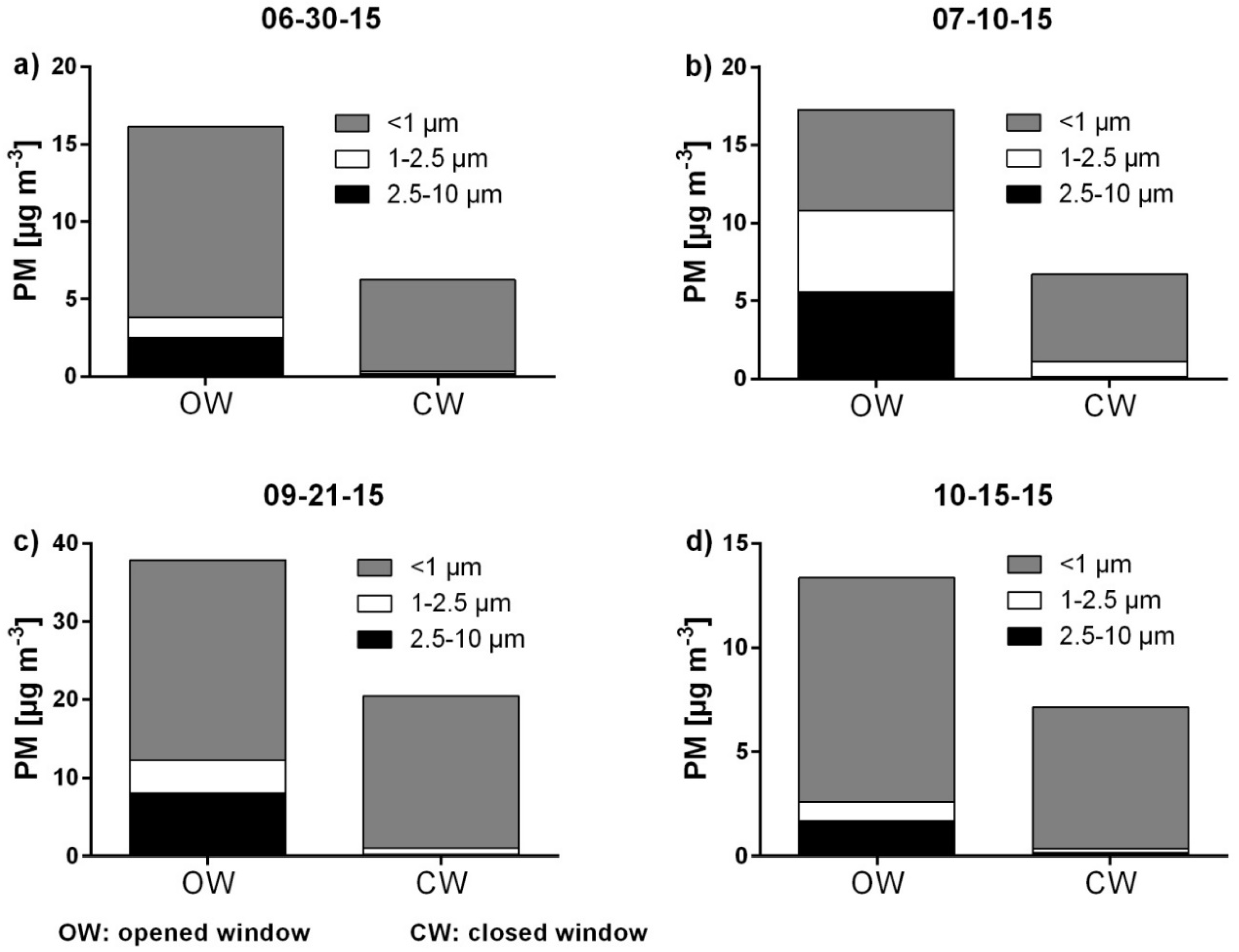 Ijerph 15 02642 g008 Ijerph 15 02642 g008