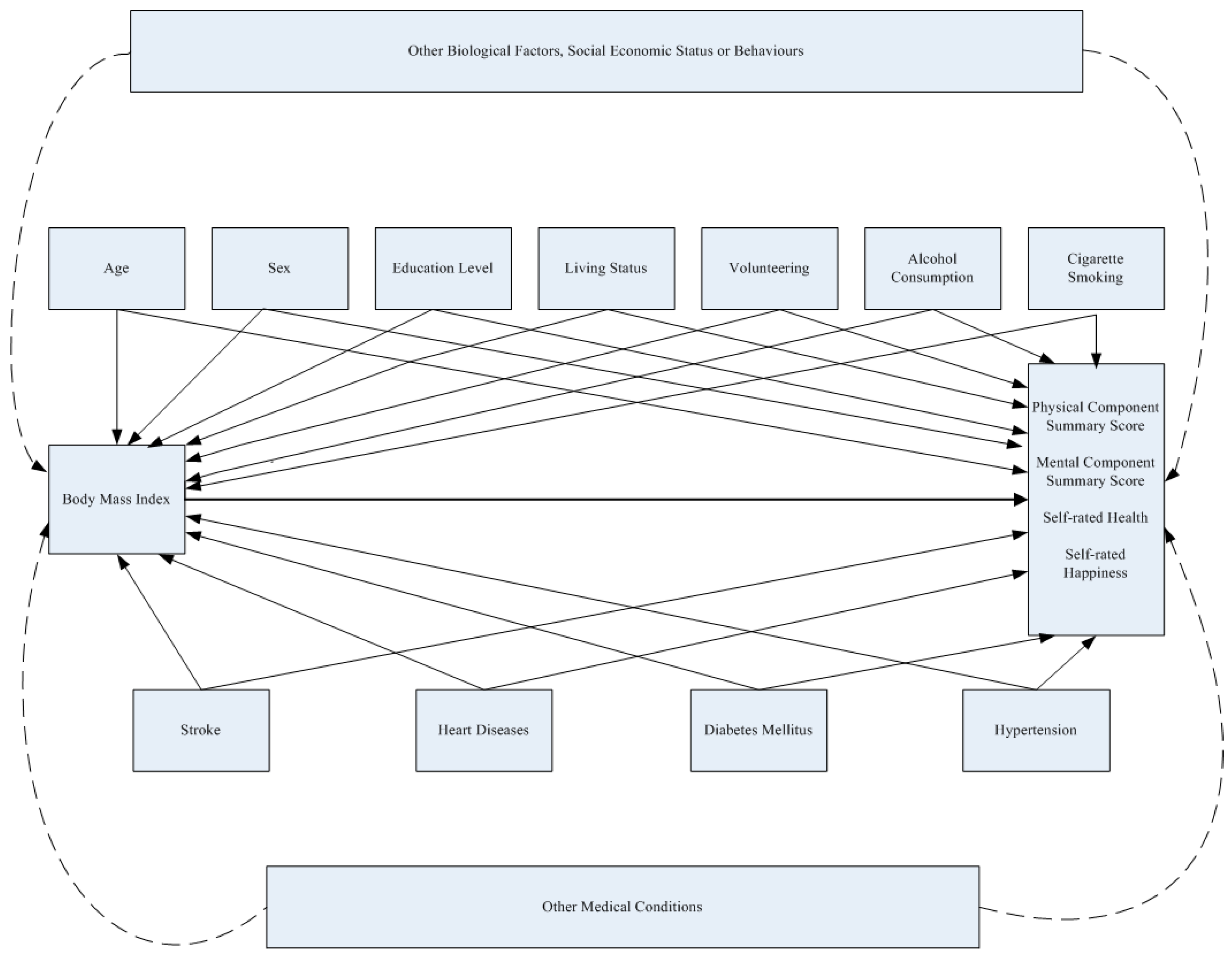 Ijerph 15 02645 g001 Ijerph 15 02645 g001