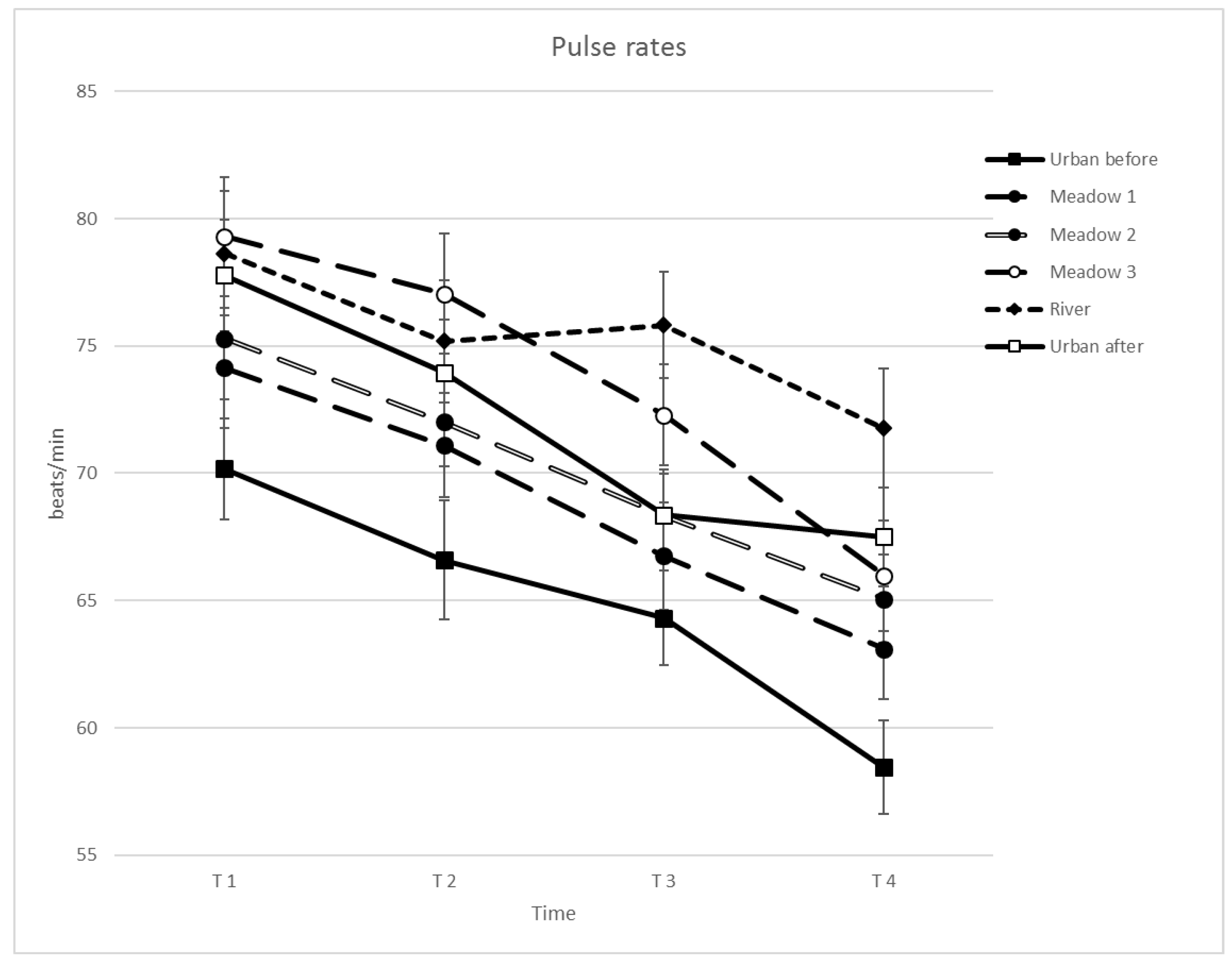 Ijerph 15 02647 g003 Ijerph 15 02647 g003