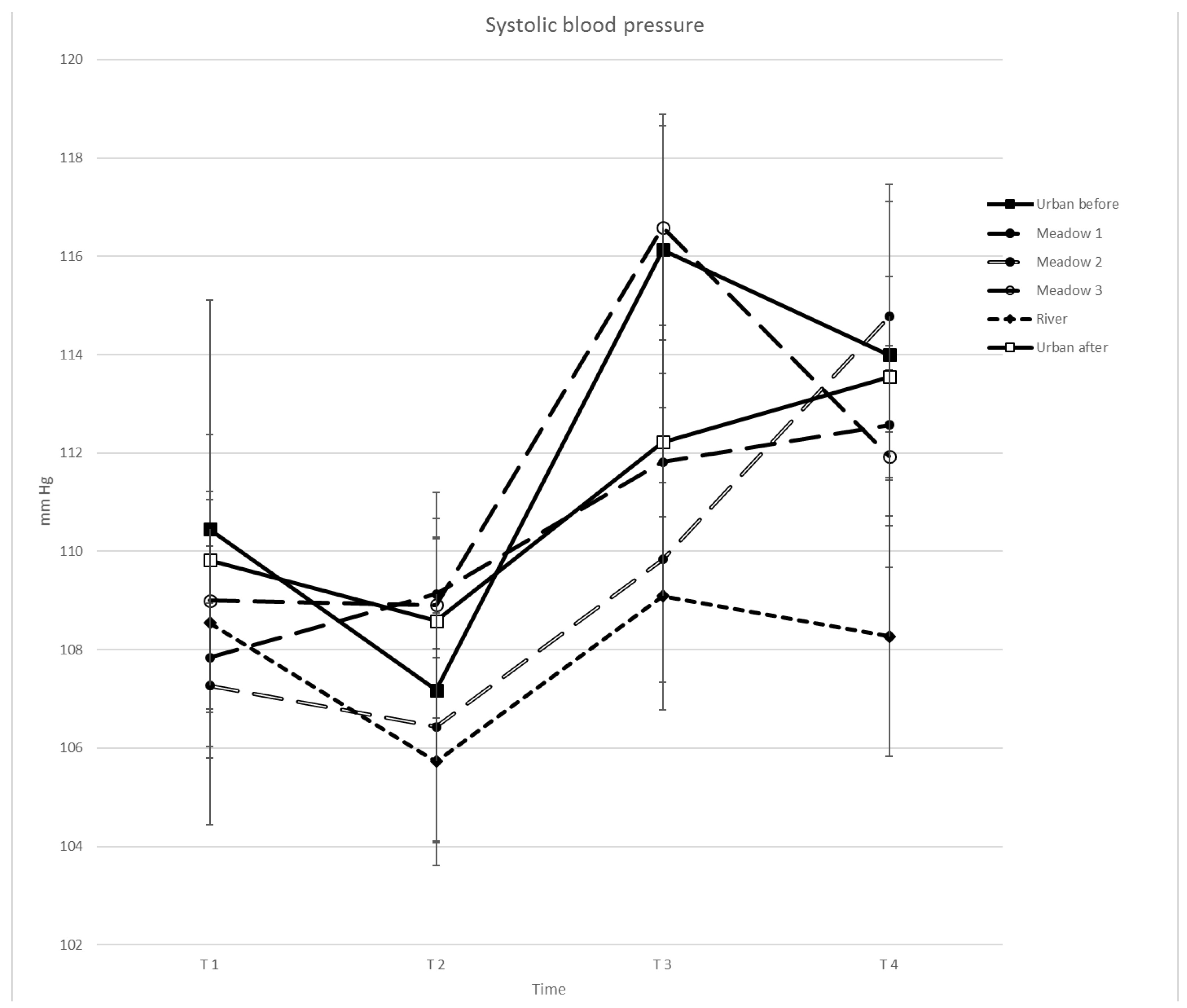 Ijerph 15 02647 g004 Ijerph 15 02647 g004