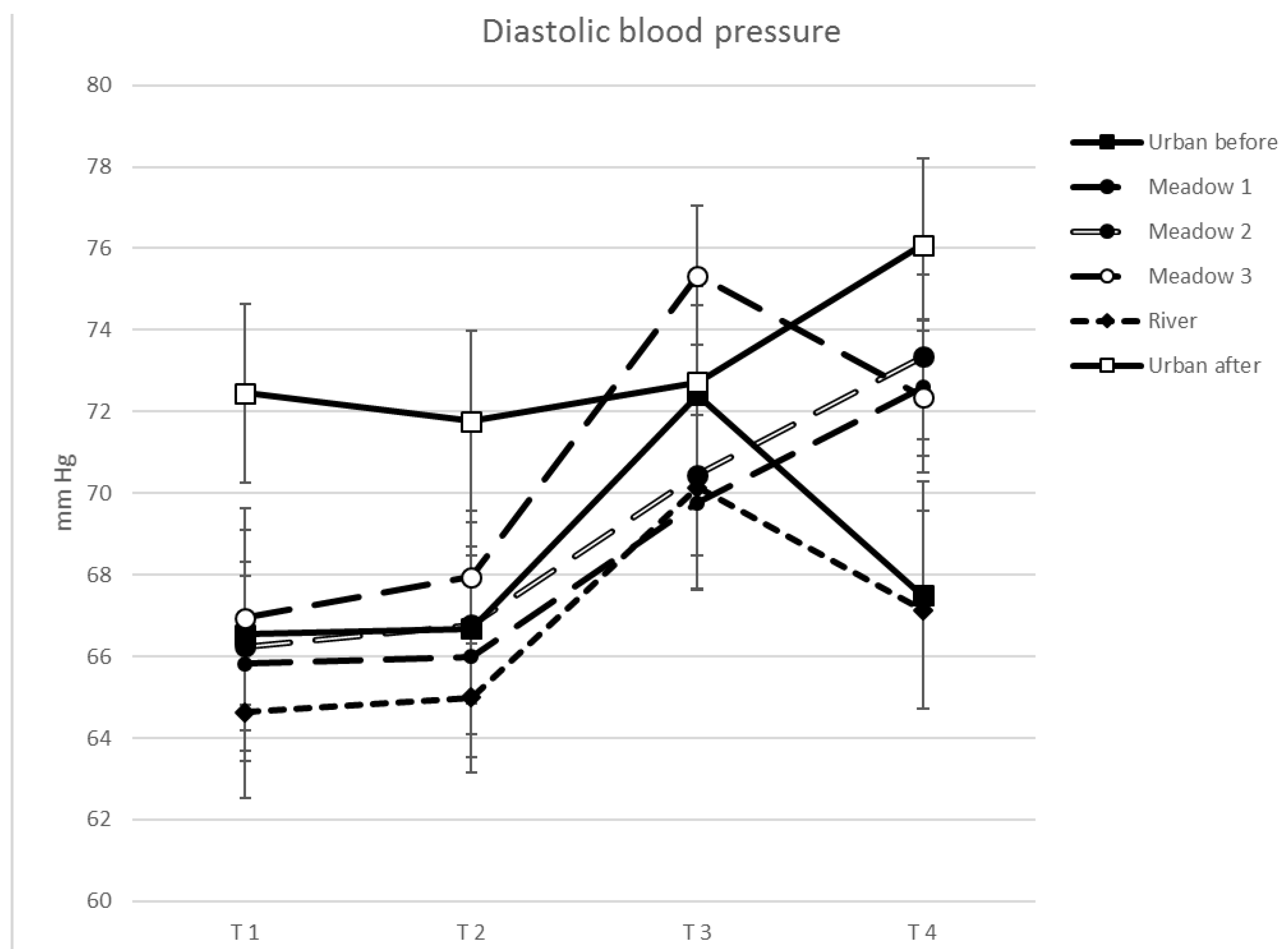 Ijerph 15 02647 g005 Ijerph 15 02647 g005