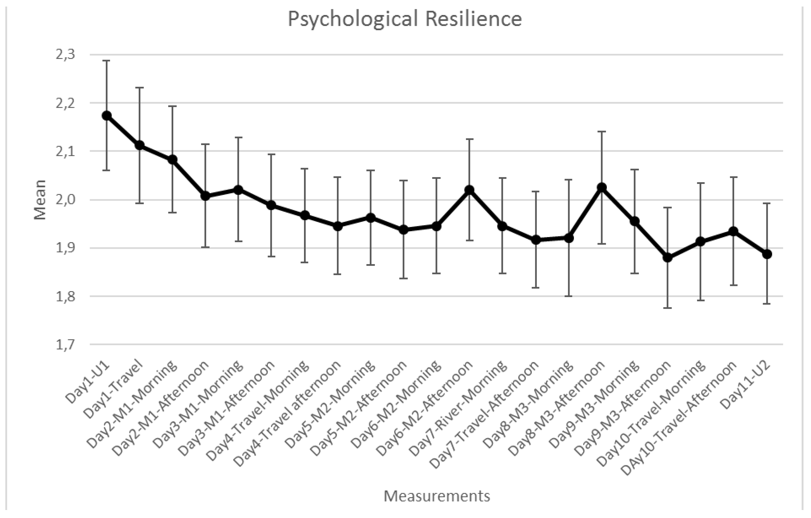 Ijerph 15 02647 g006 Ijerph 15 02647 g006