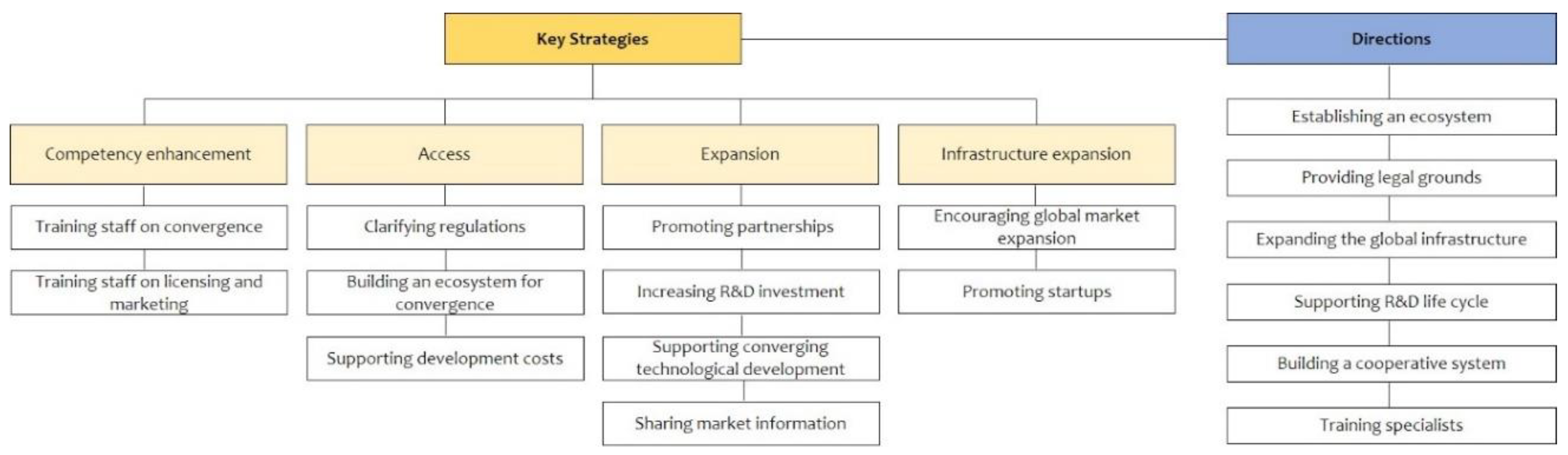 Ijerph 15 02659 g001