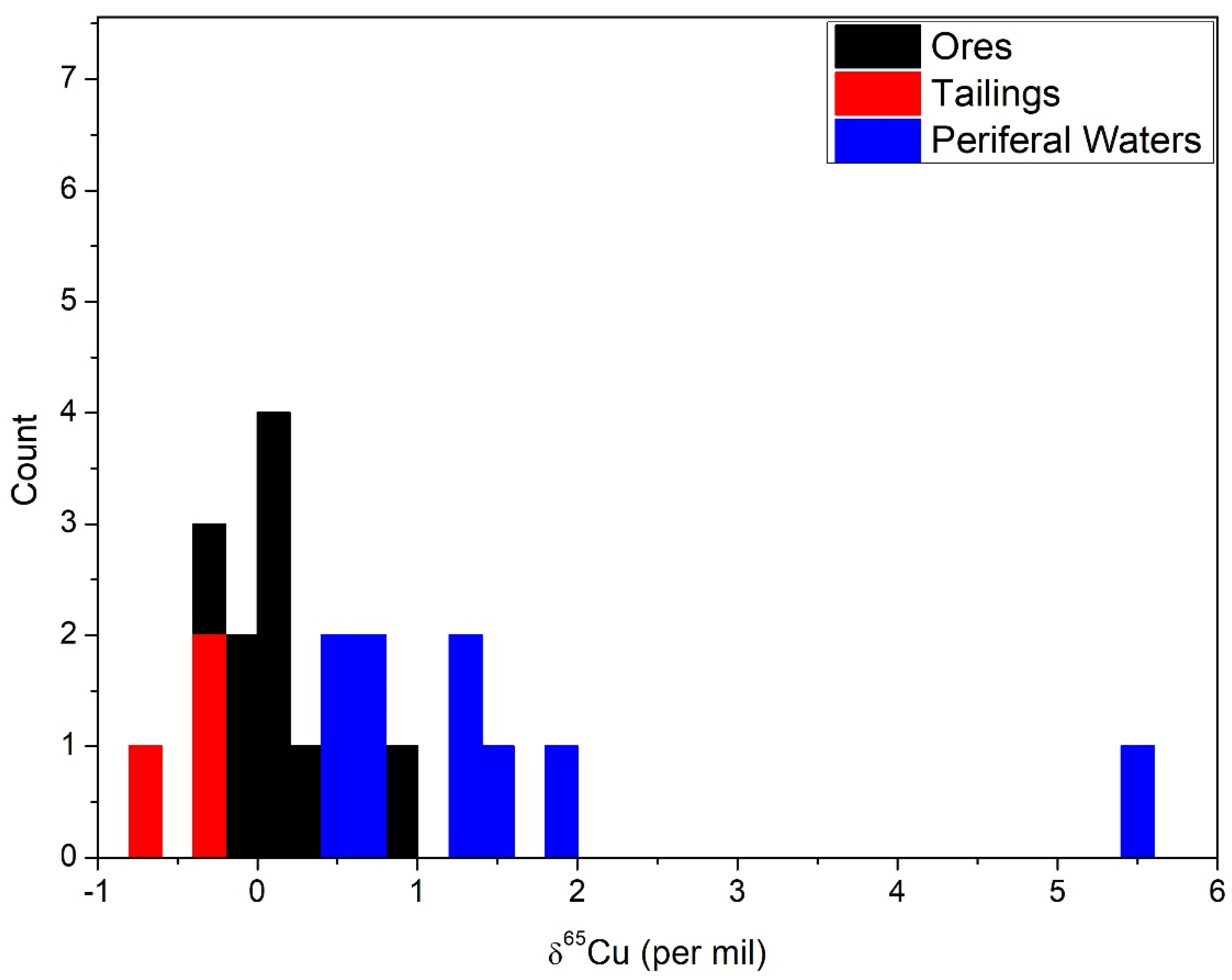 Ijerph 15 02661 g003
