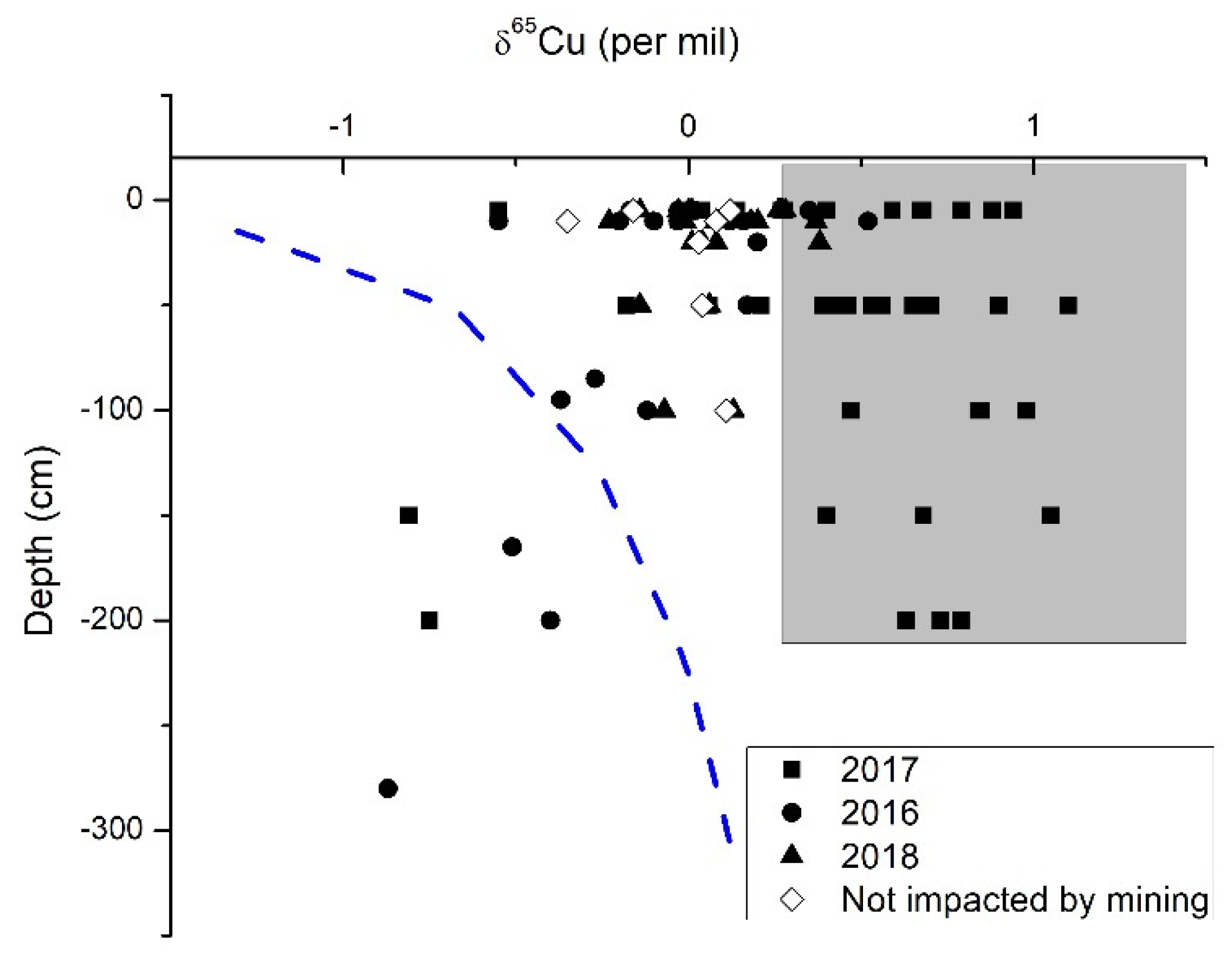Ijerph 15 02661 g004