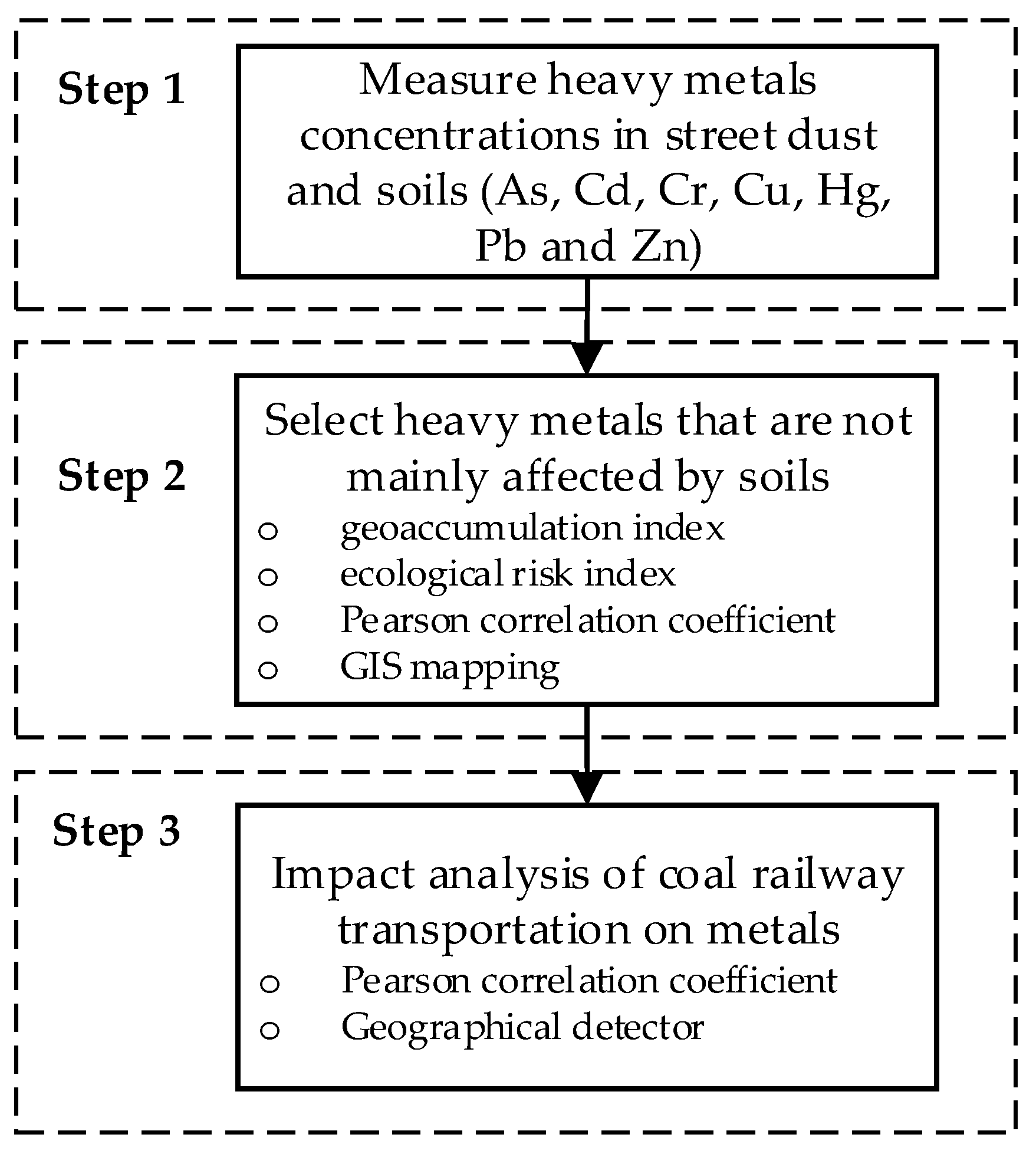 Ijerph 15 02662 g002