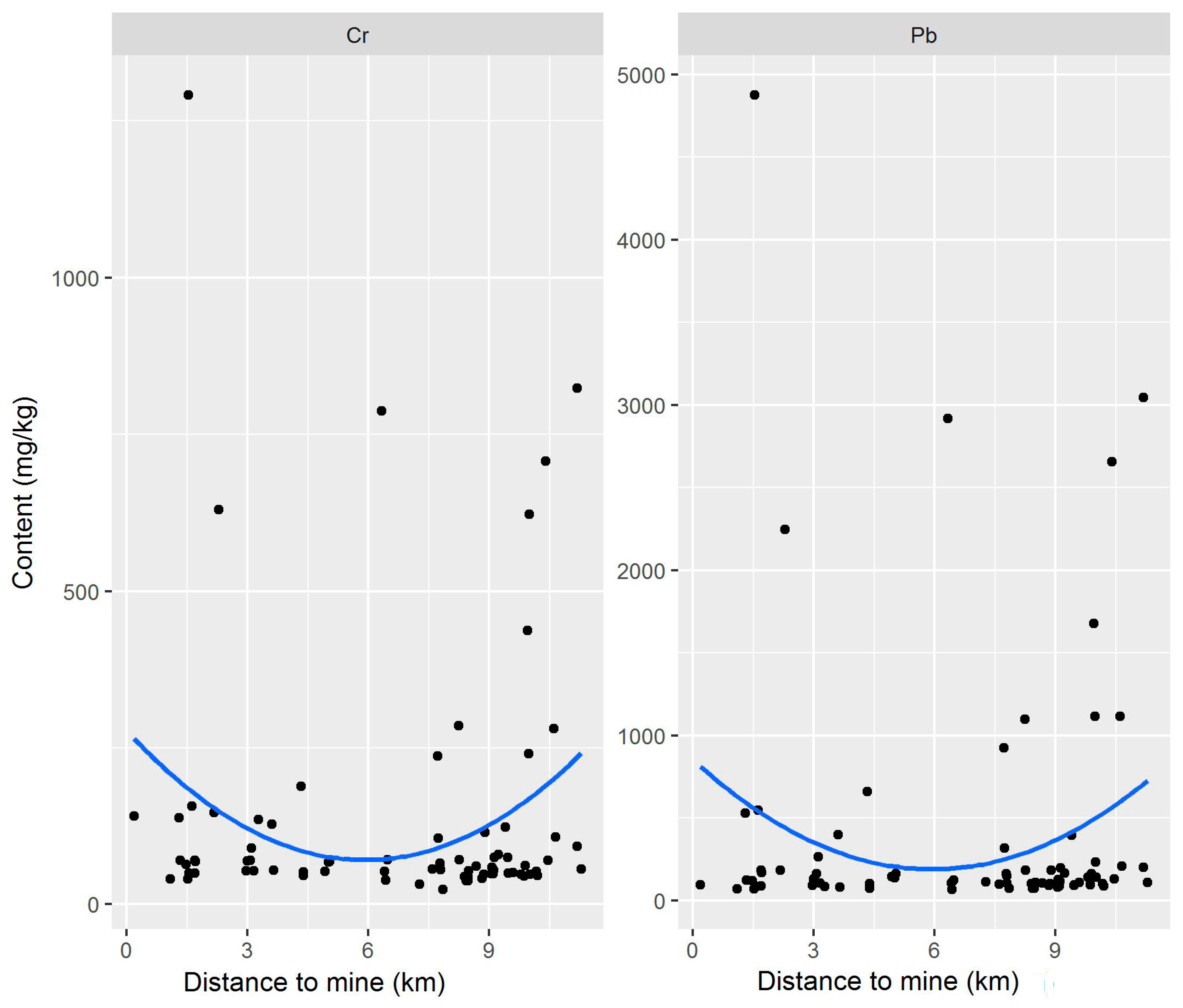 Ijerph 15 02662 g008