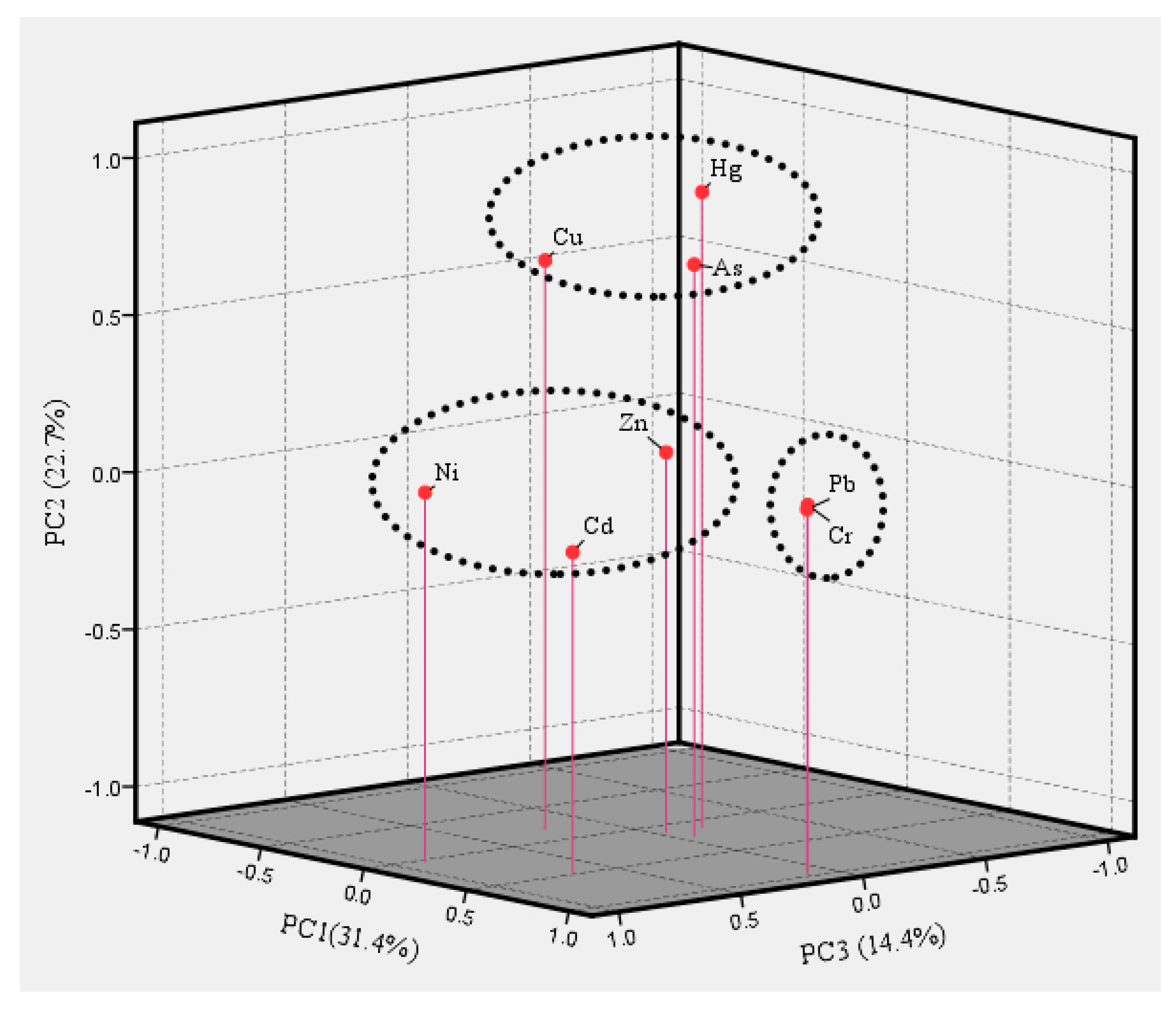 Ijerph 15 02662 g009