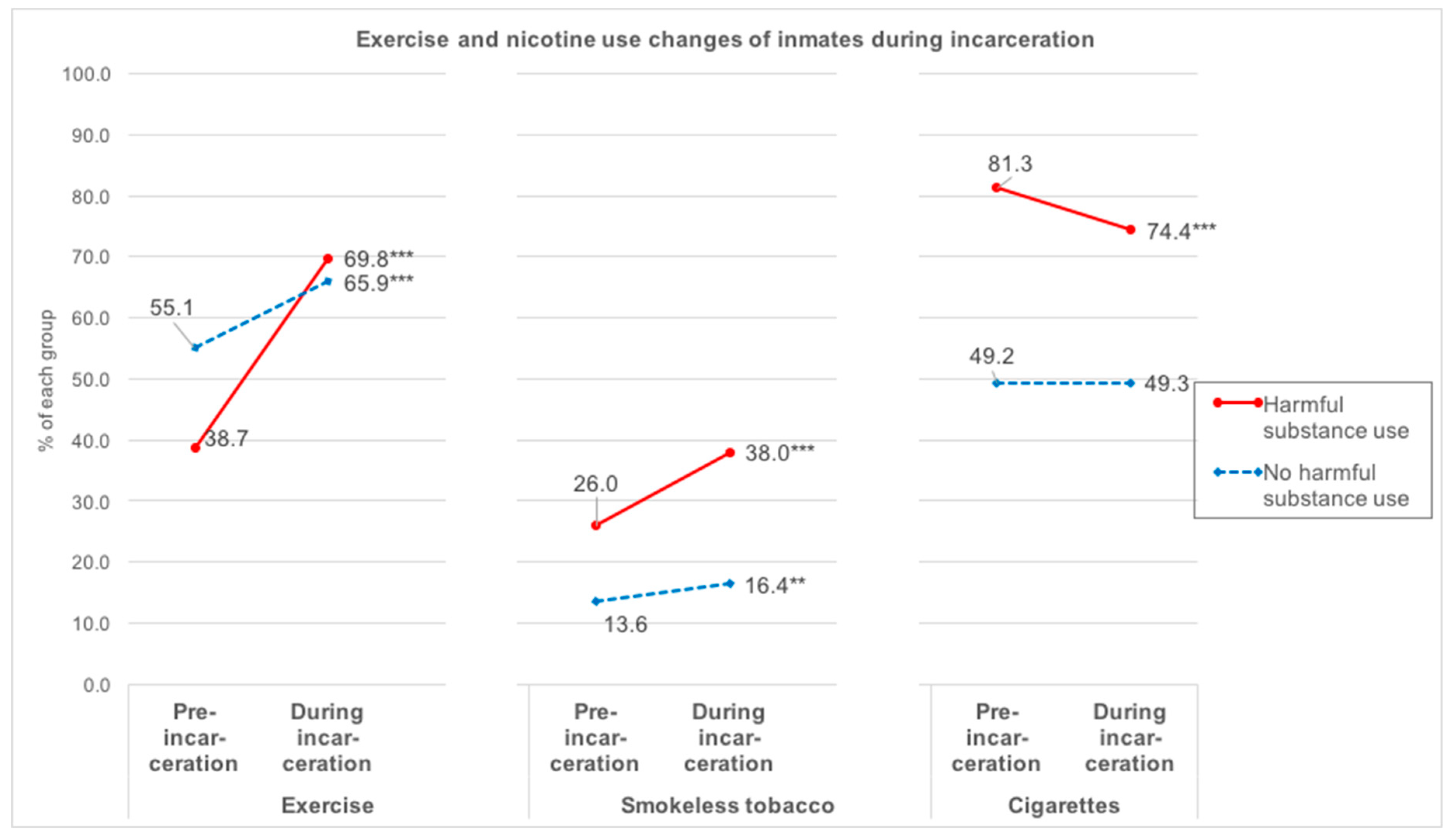 Ijerph 15 02663 g002