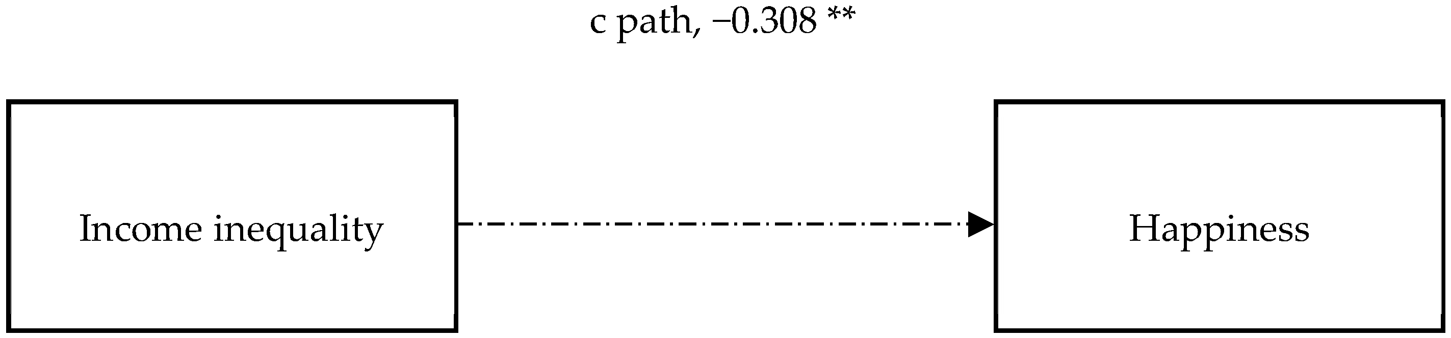 Ijerph 15 02667 g003