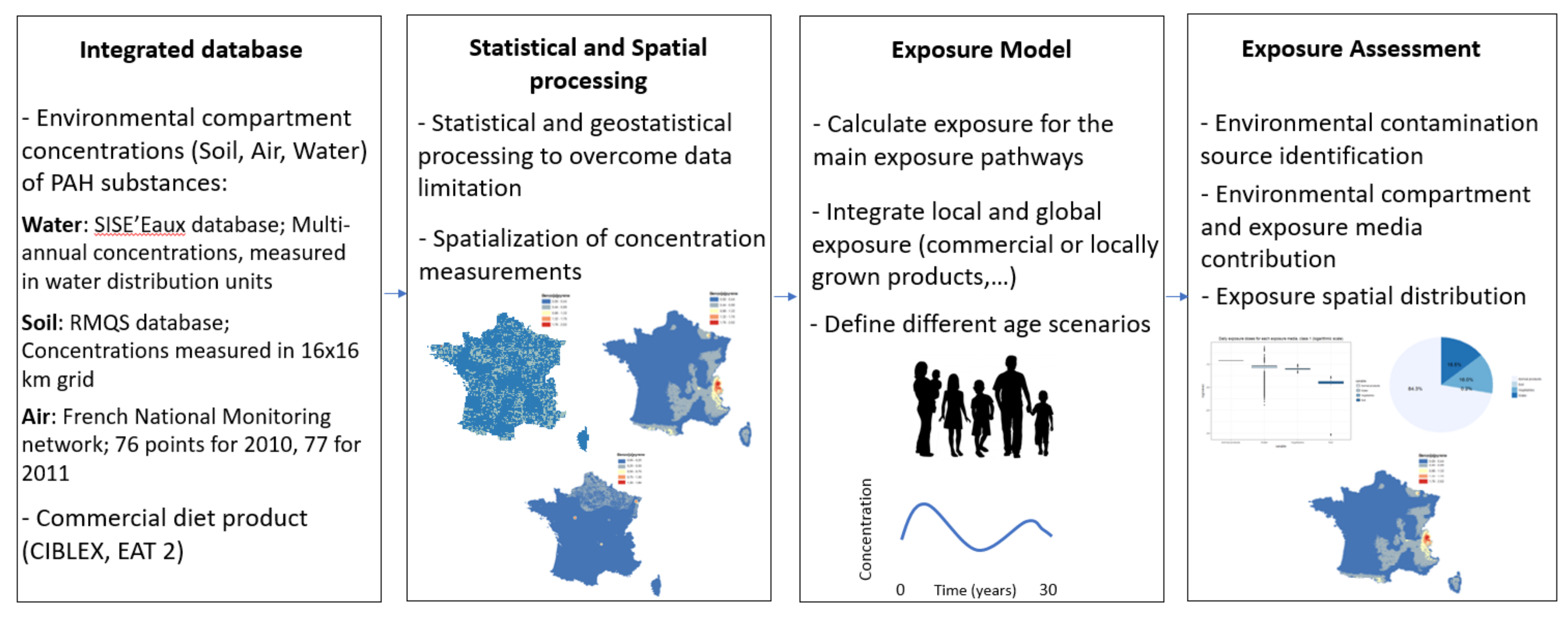 Ijerph 15 02680 g001 Ijerph 15 02680 g001