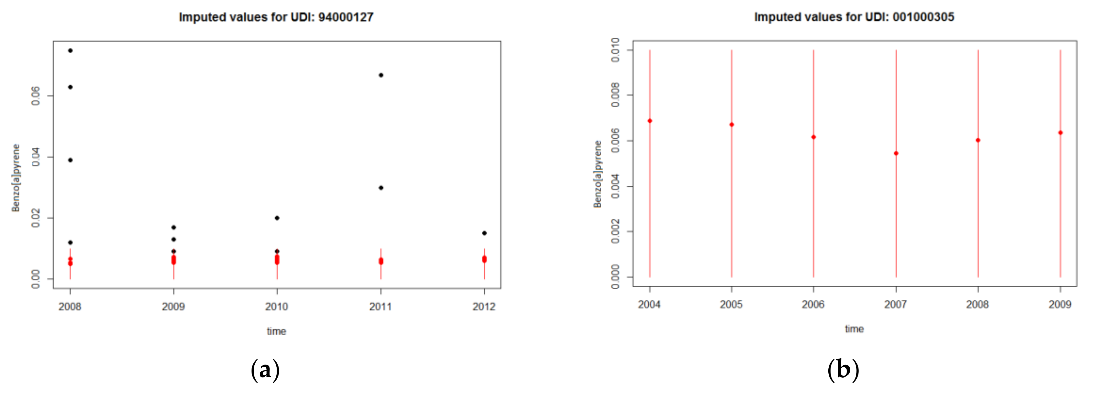 Ijerph 15 02680 g002 Ijerph 15 02680 g002