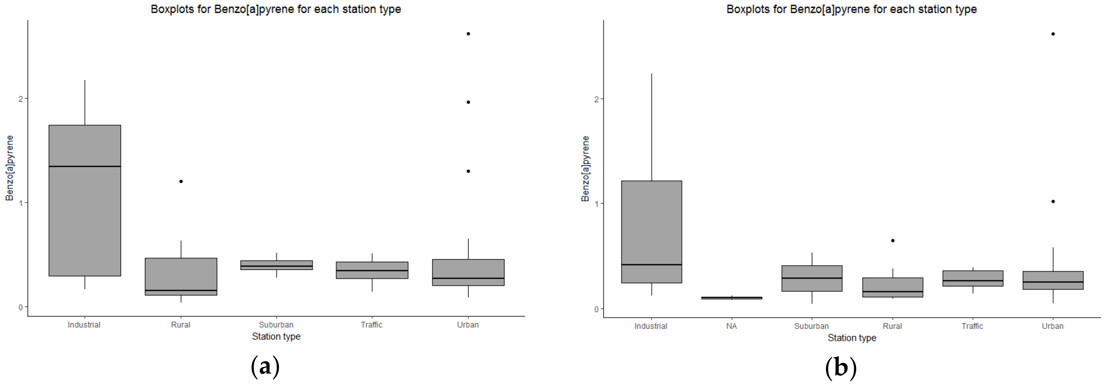 Ijerph 15 02680 g007 Ijerph 15 02680 g007