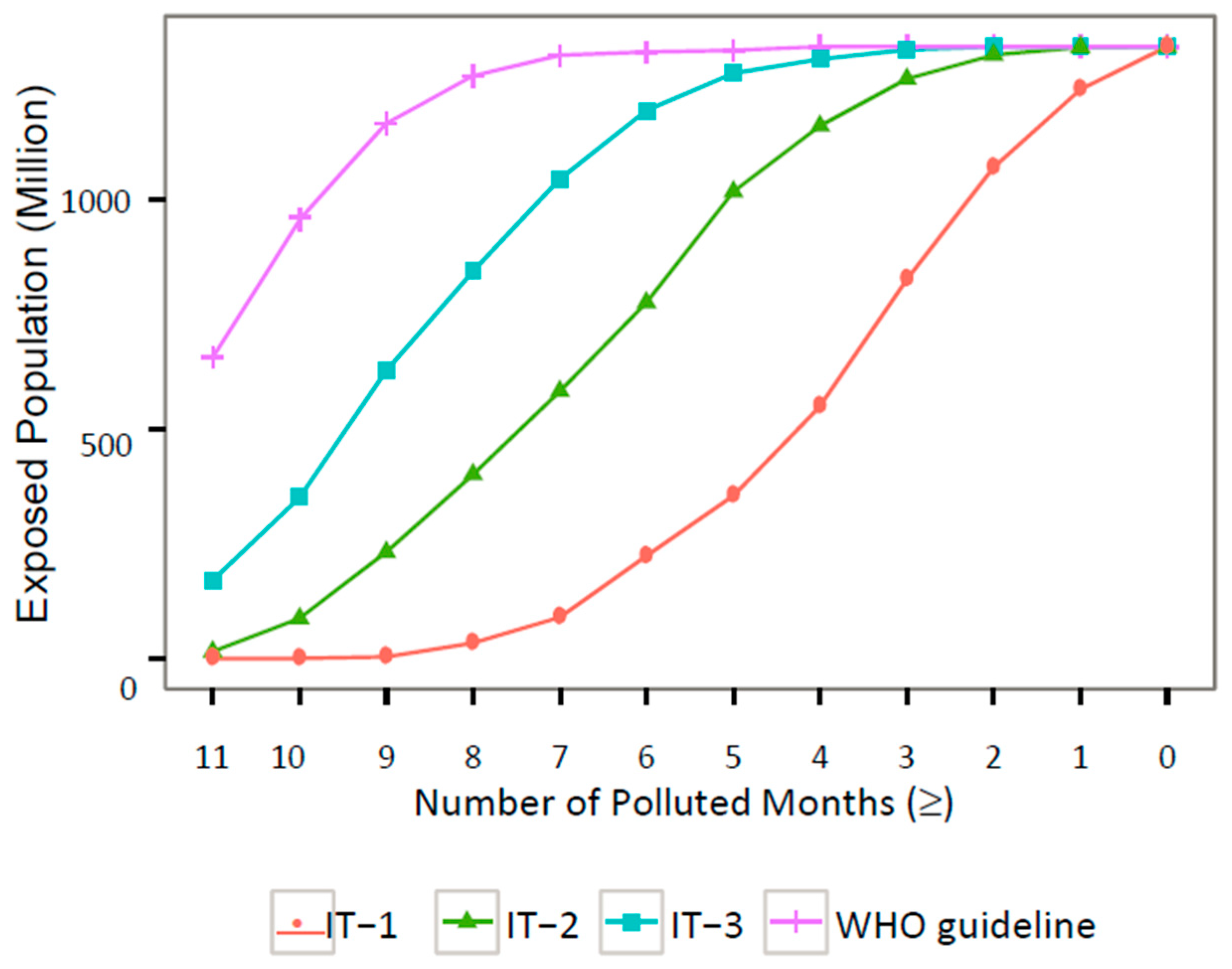 Ijerph 15 02683 g002