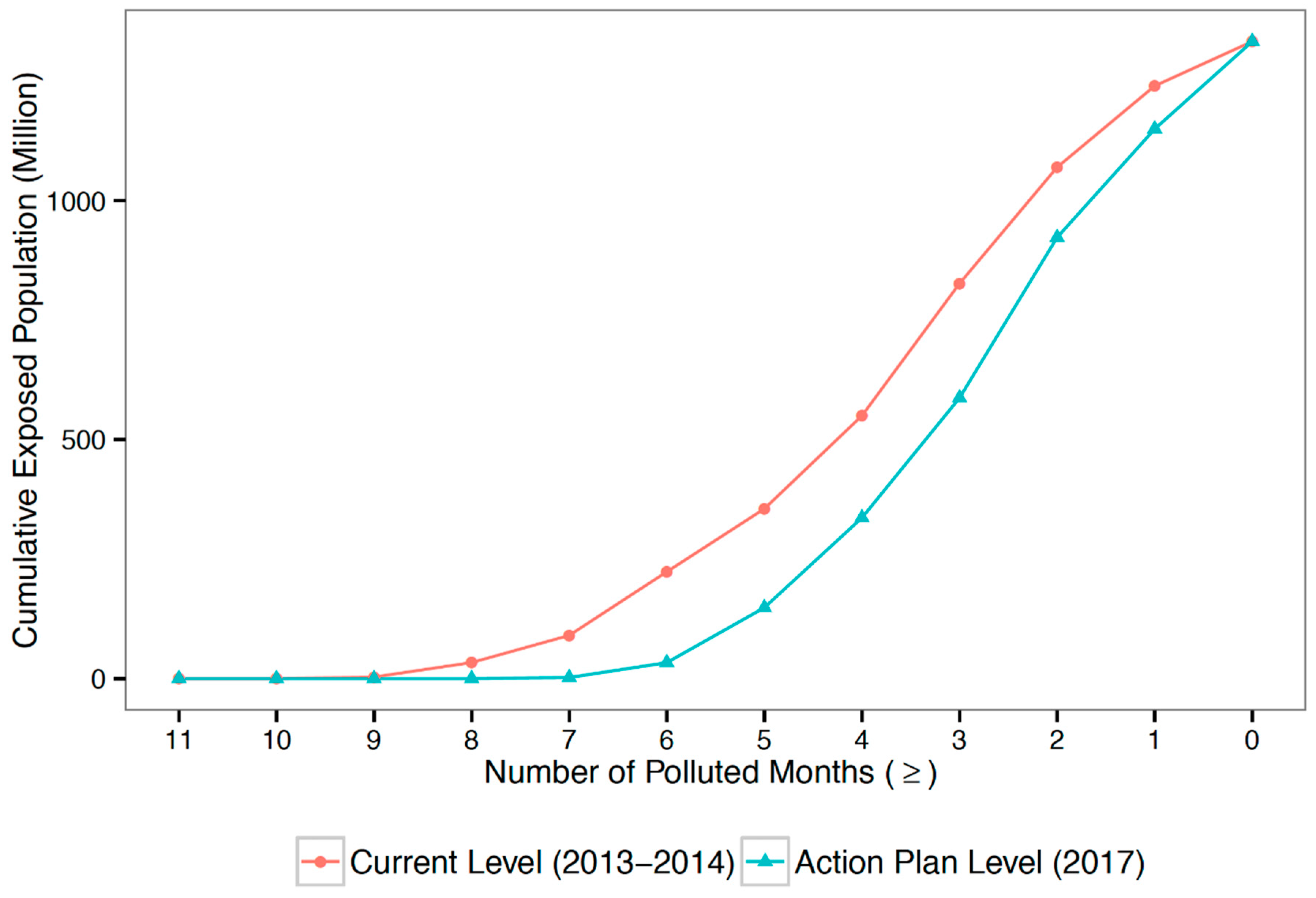 Ijerph 15 02683 g006