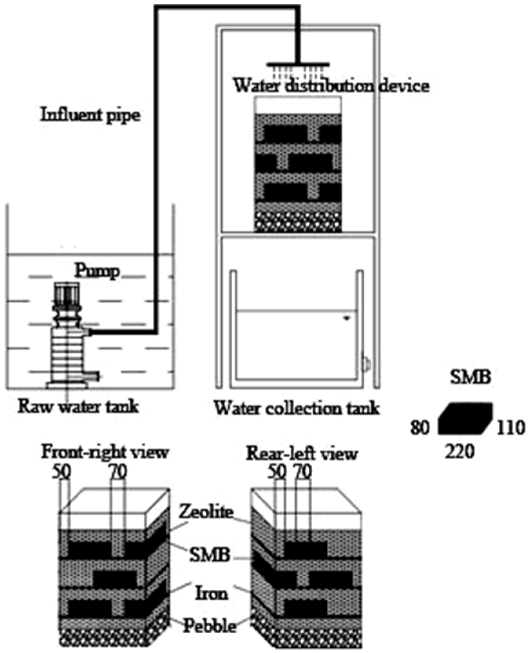 Ijerph 15 02688 g001