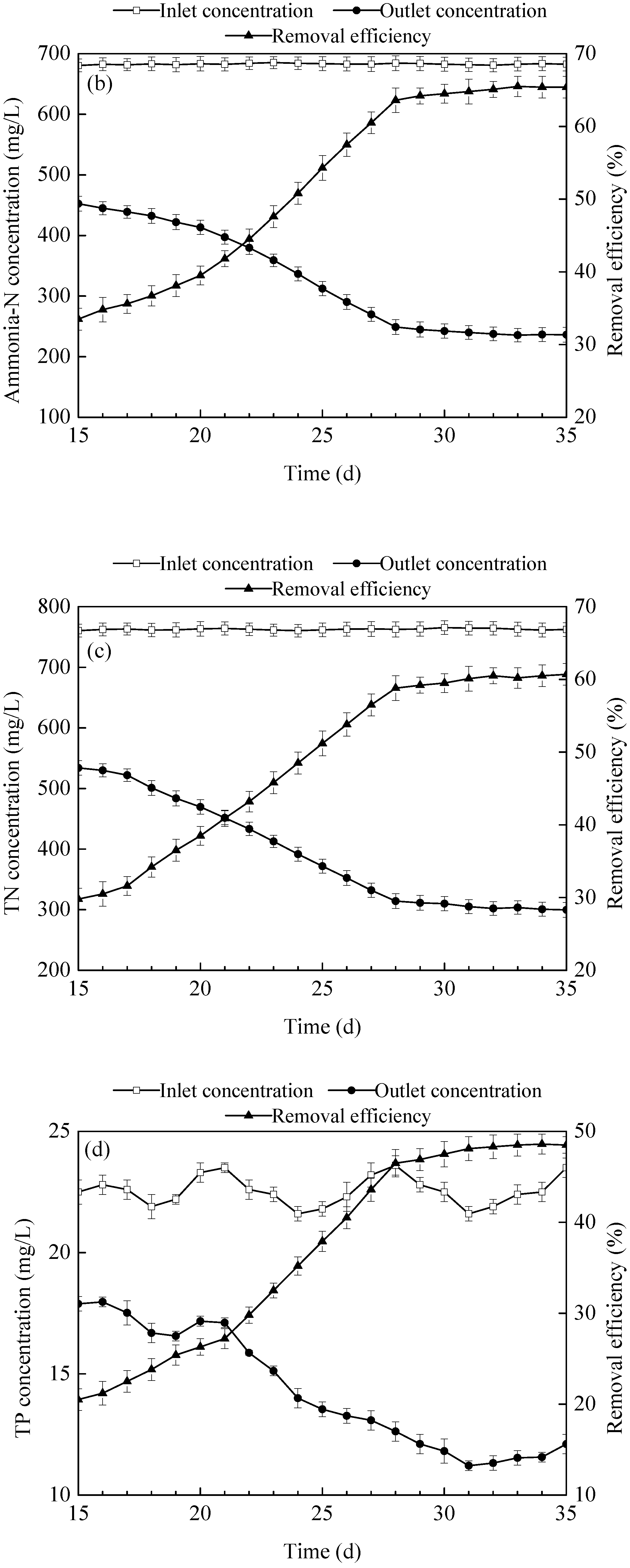 Ijerph 15 02688 g003b