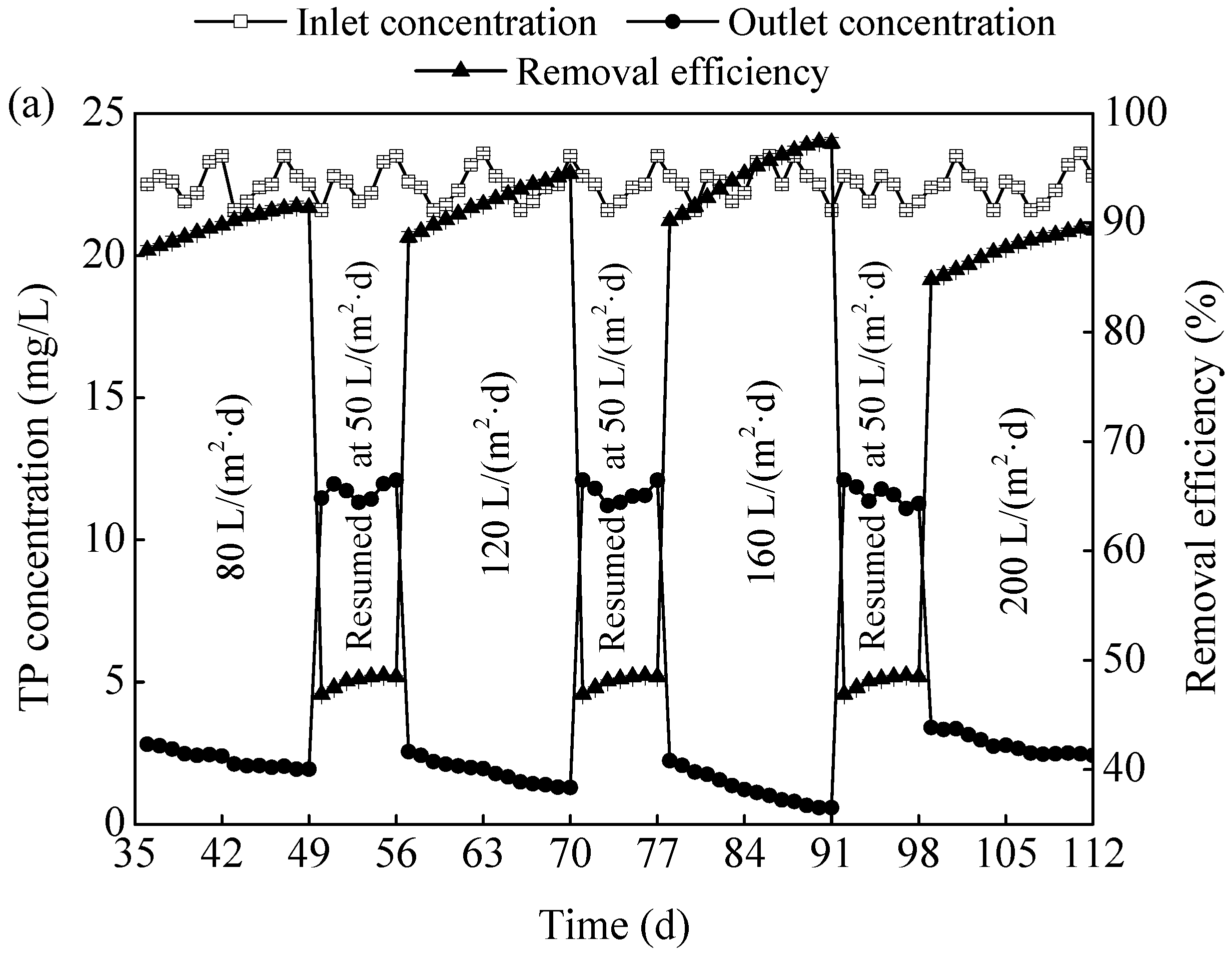 Ijerph 15 02688 g004a