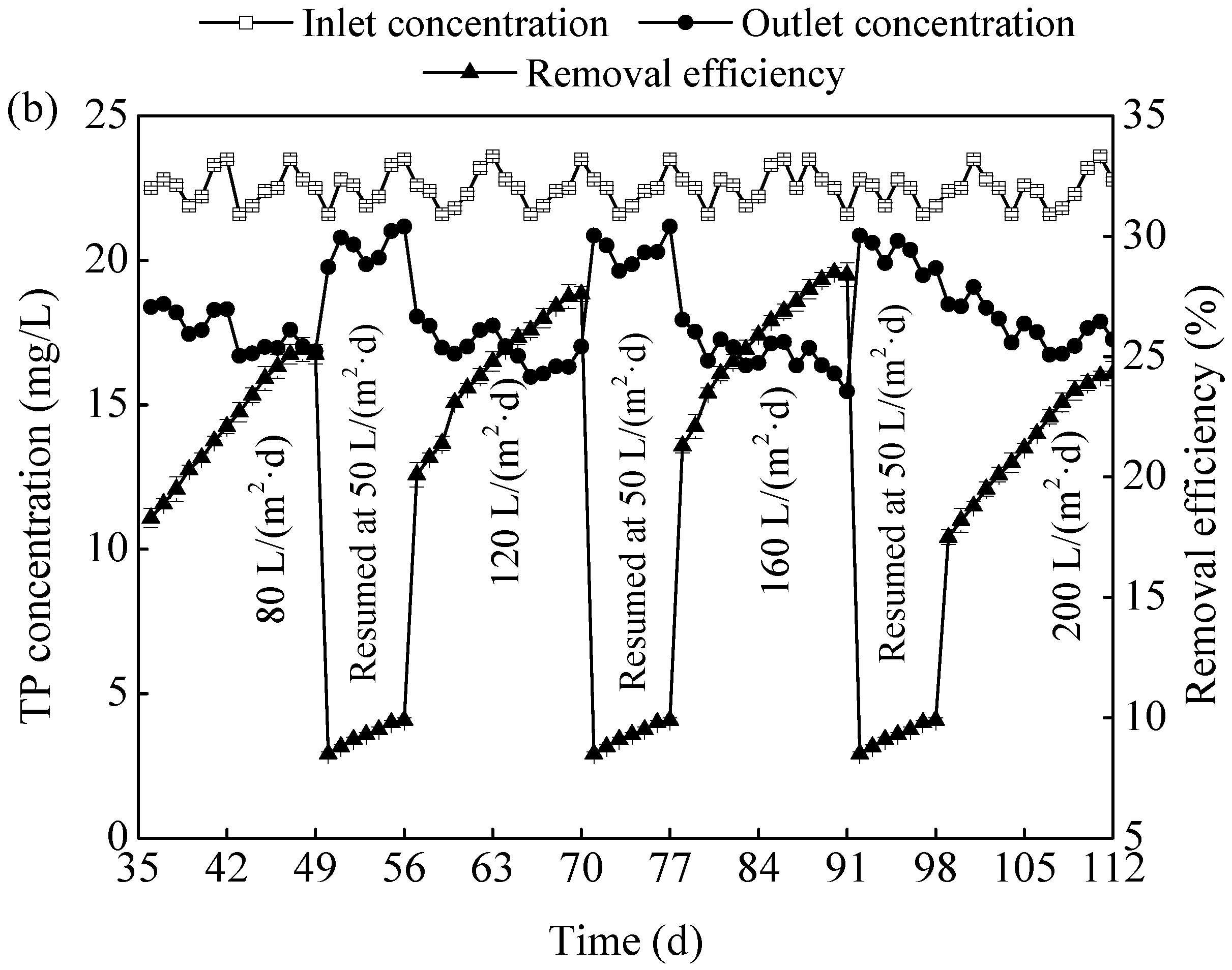 Ijerph 15 02688 g004b