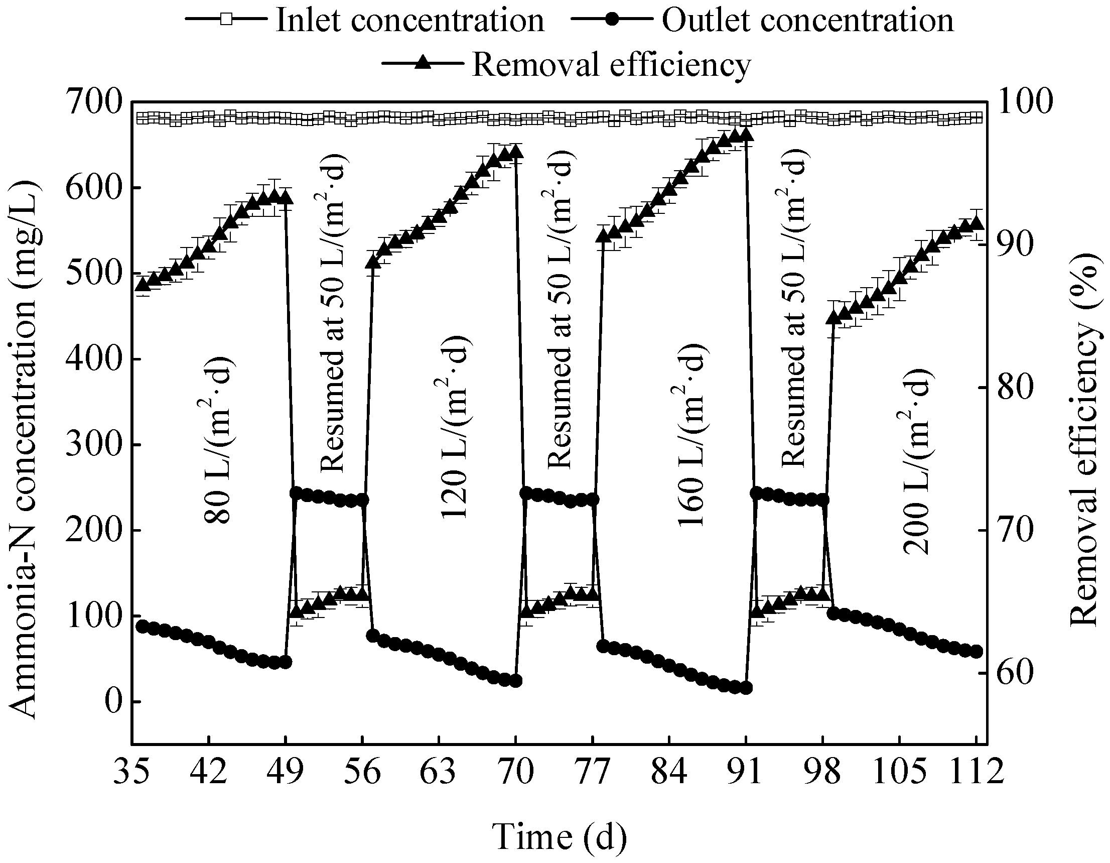 Ijerph 15 02688 g005