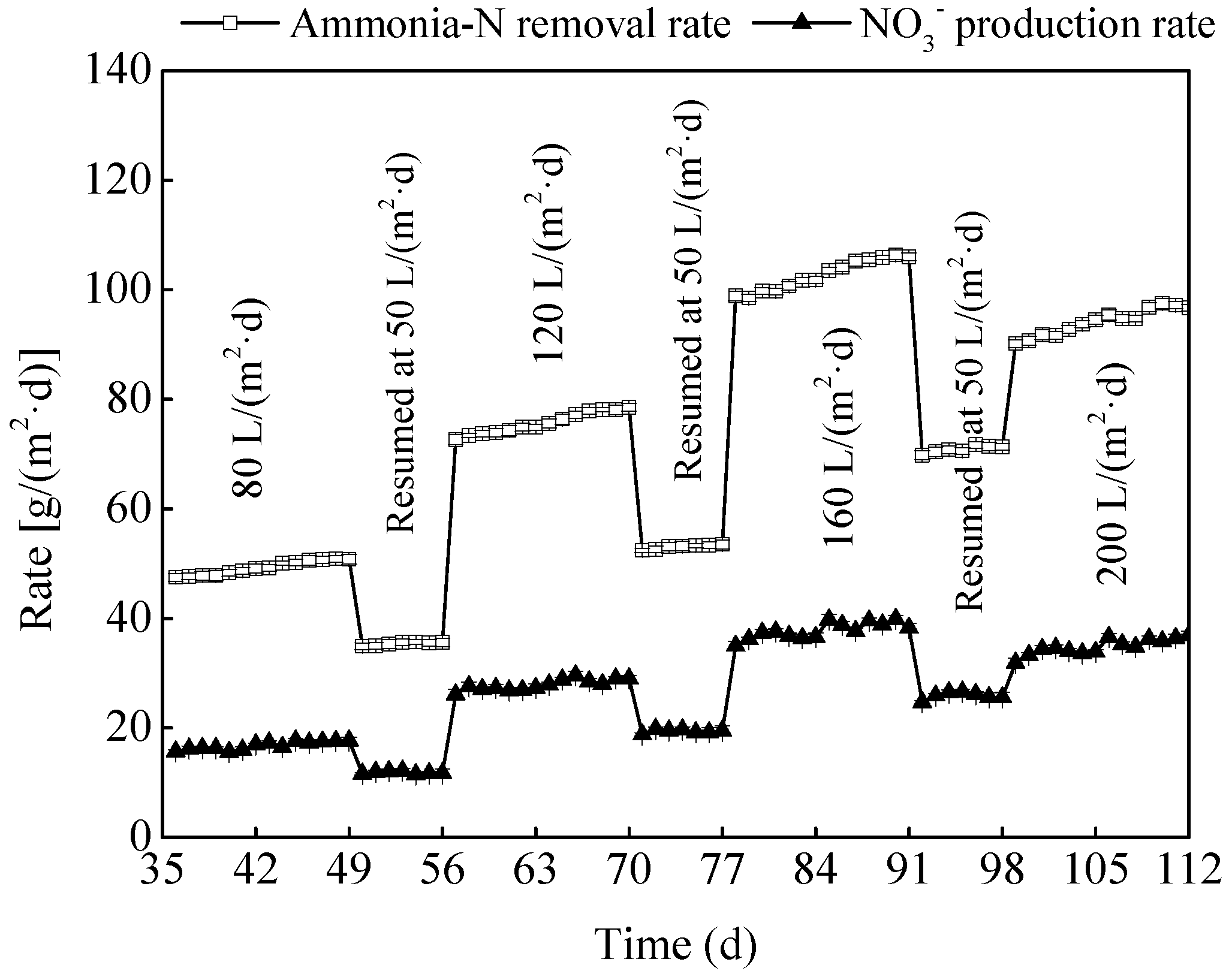 Ijerph 15 02688 g006