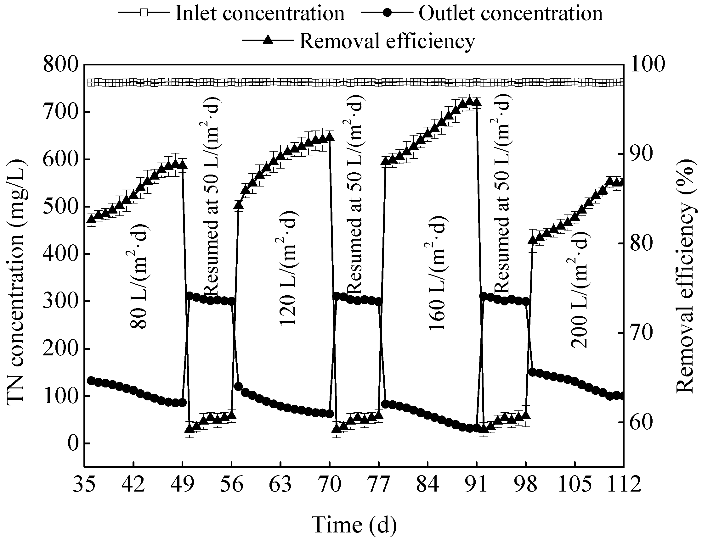 Ijerph 15 02688 g007