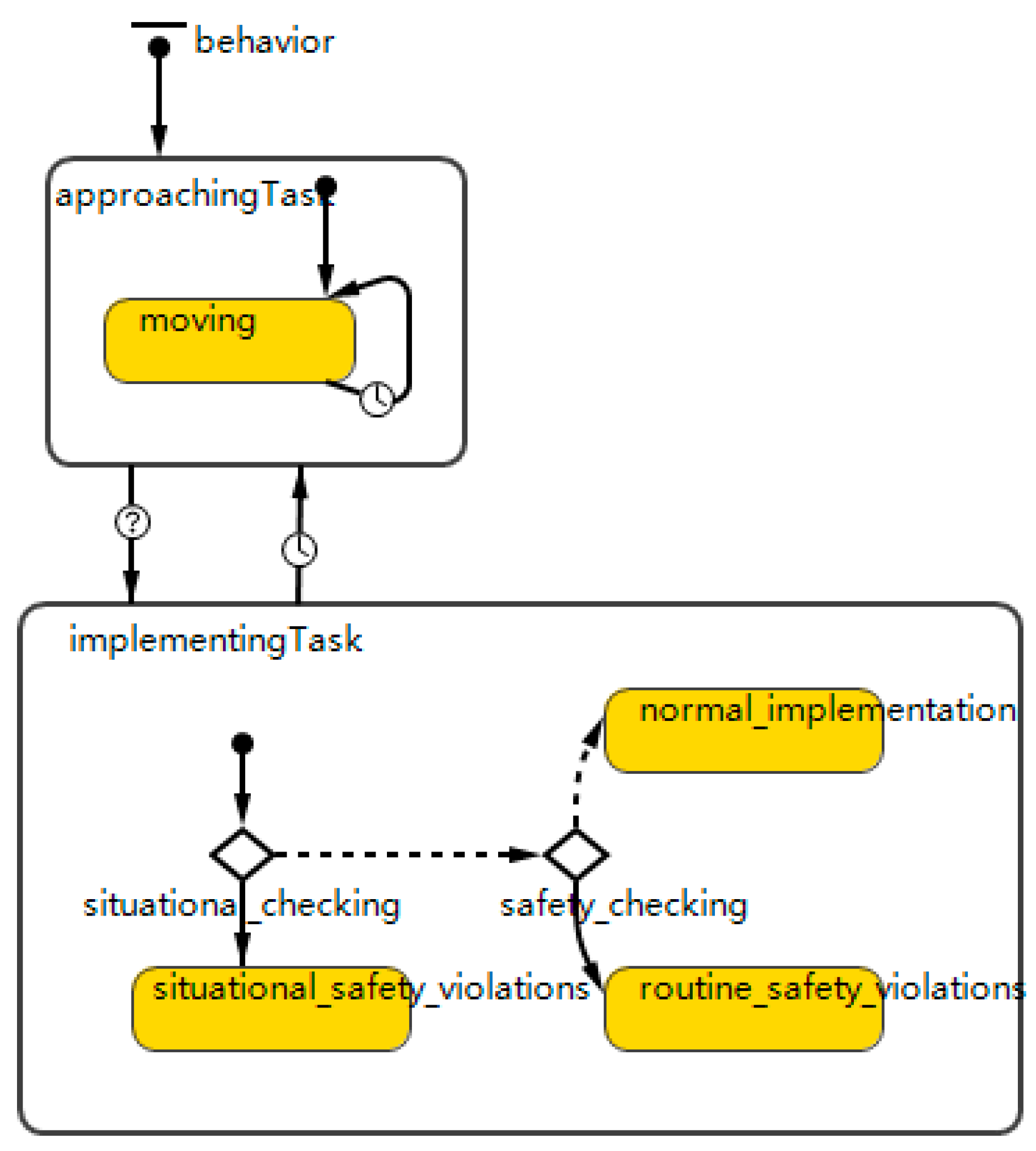 Ijerph 15 02696 g003