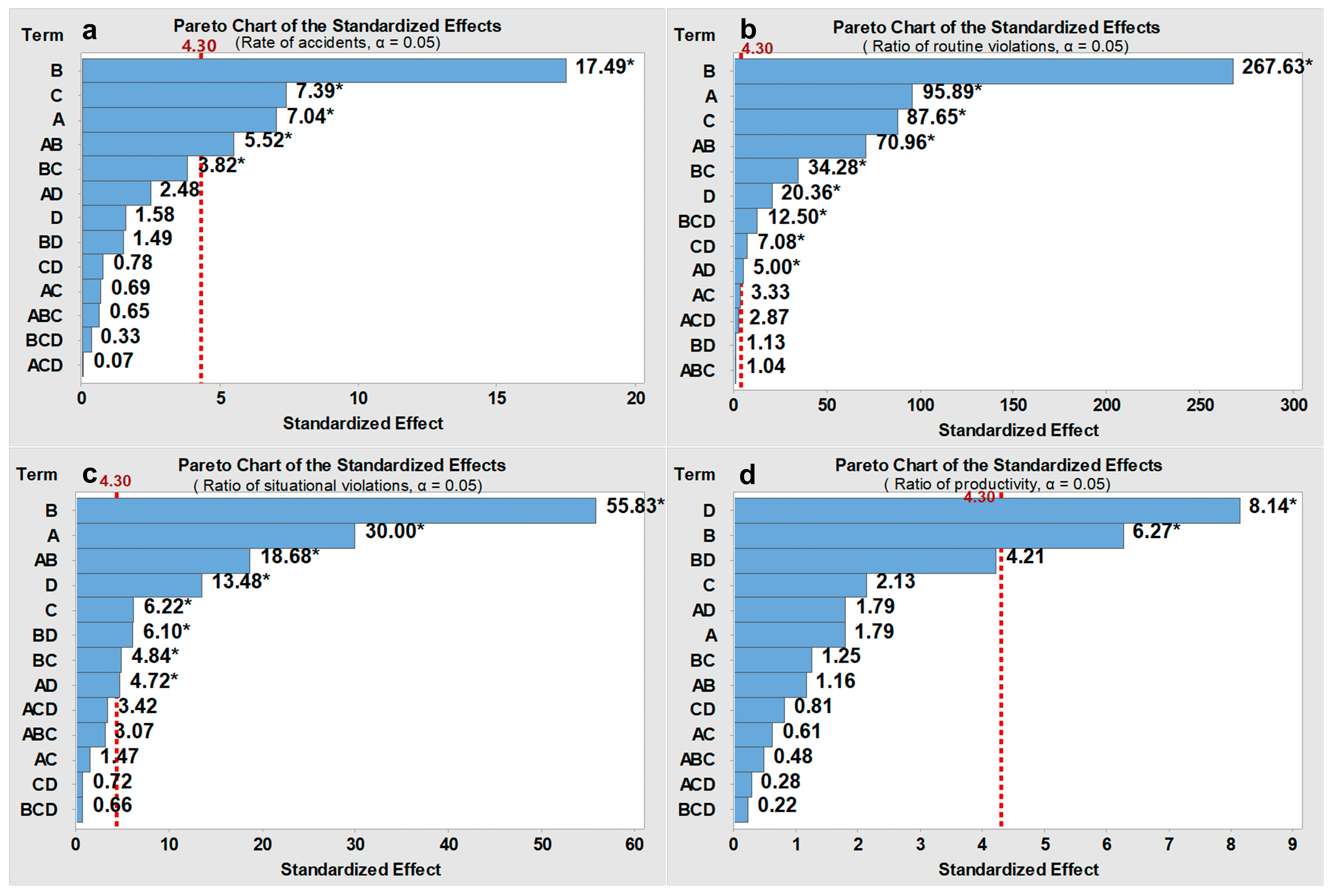 Ijerph 15 02696 g008