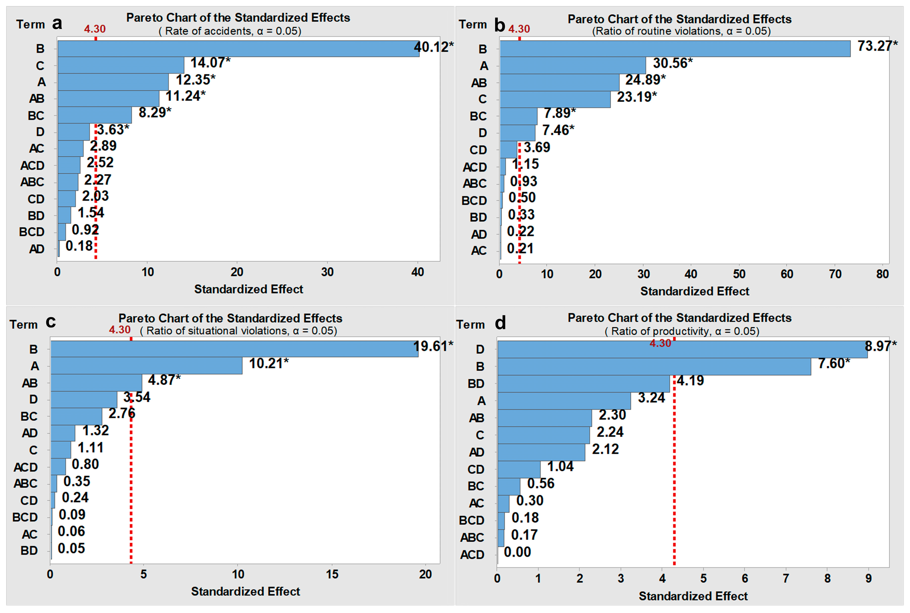 Ijerph 15 02696 g009
