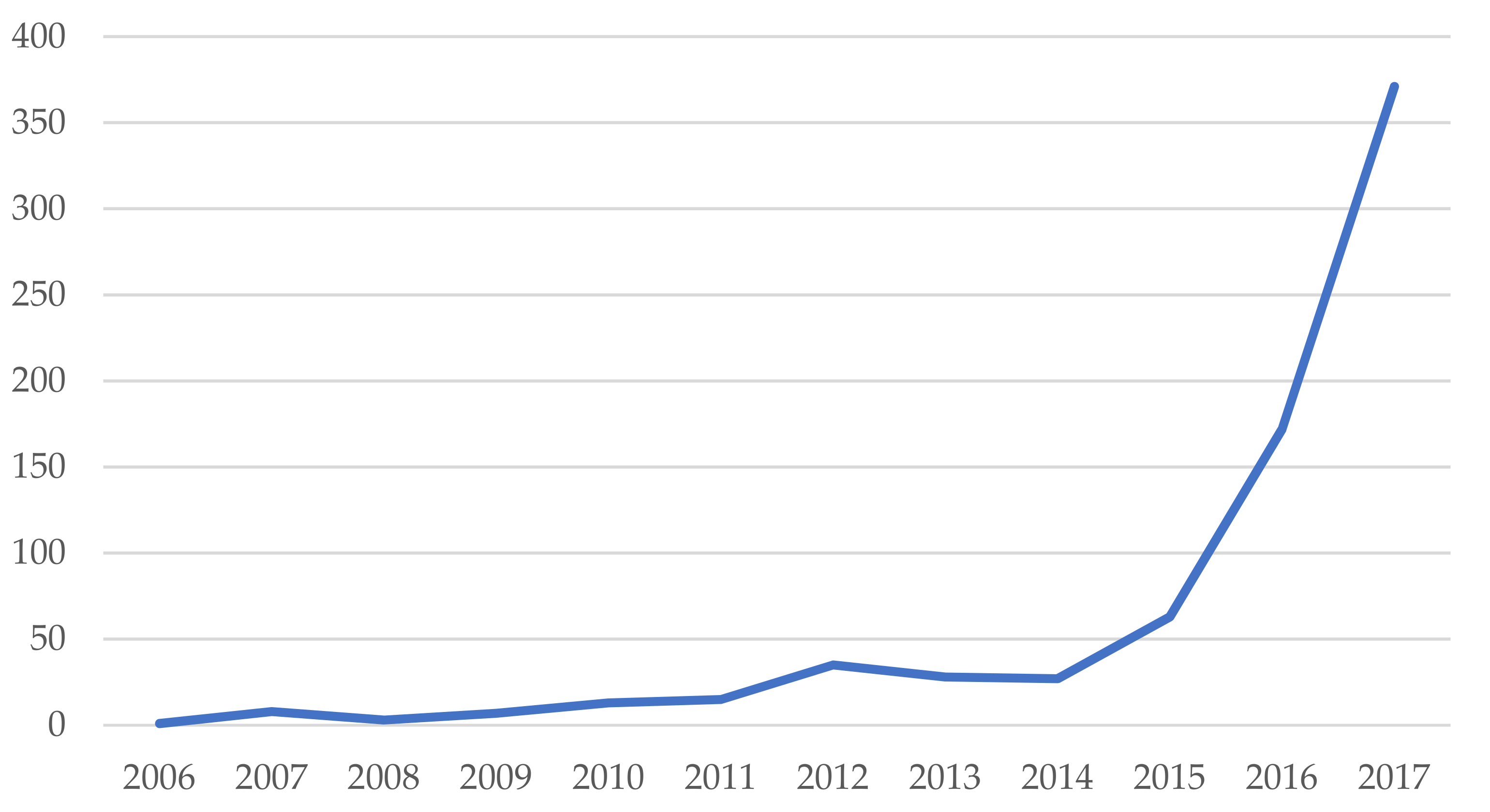 Ijerph 15 02699 g004