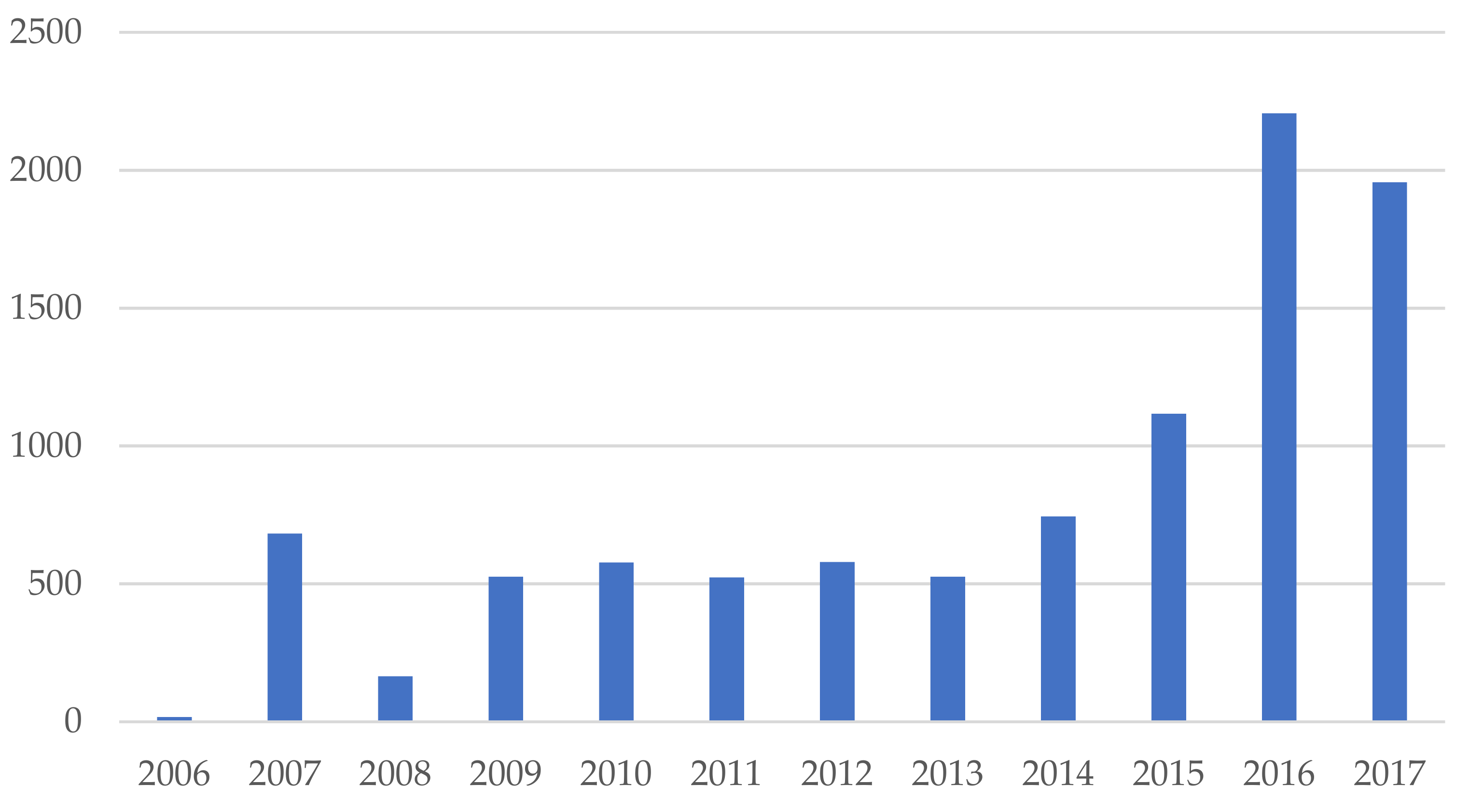 Ijerph 15 02699 g005