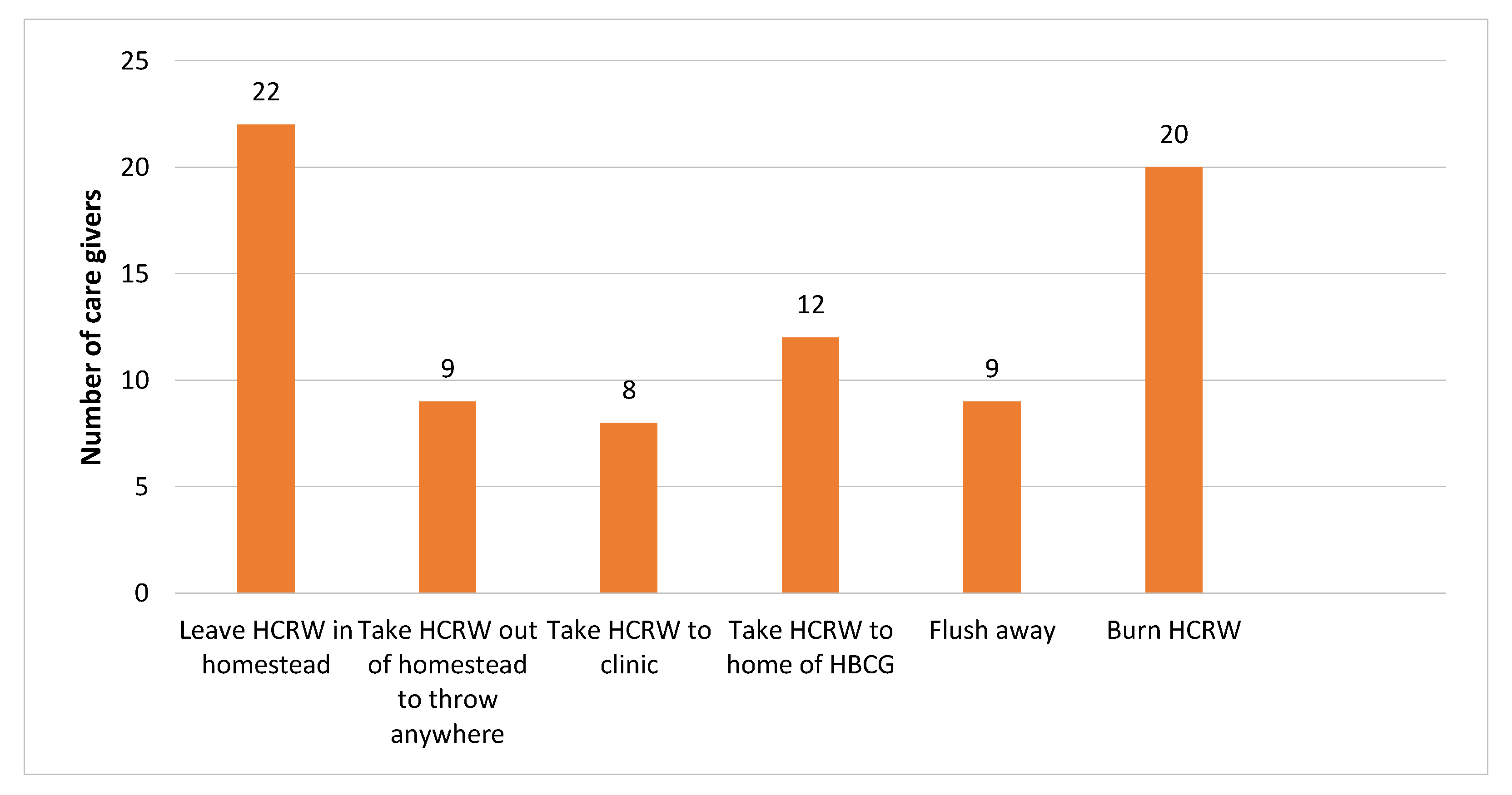 Ijerph 15 02700 g002
