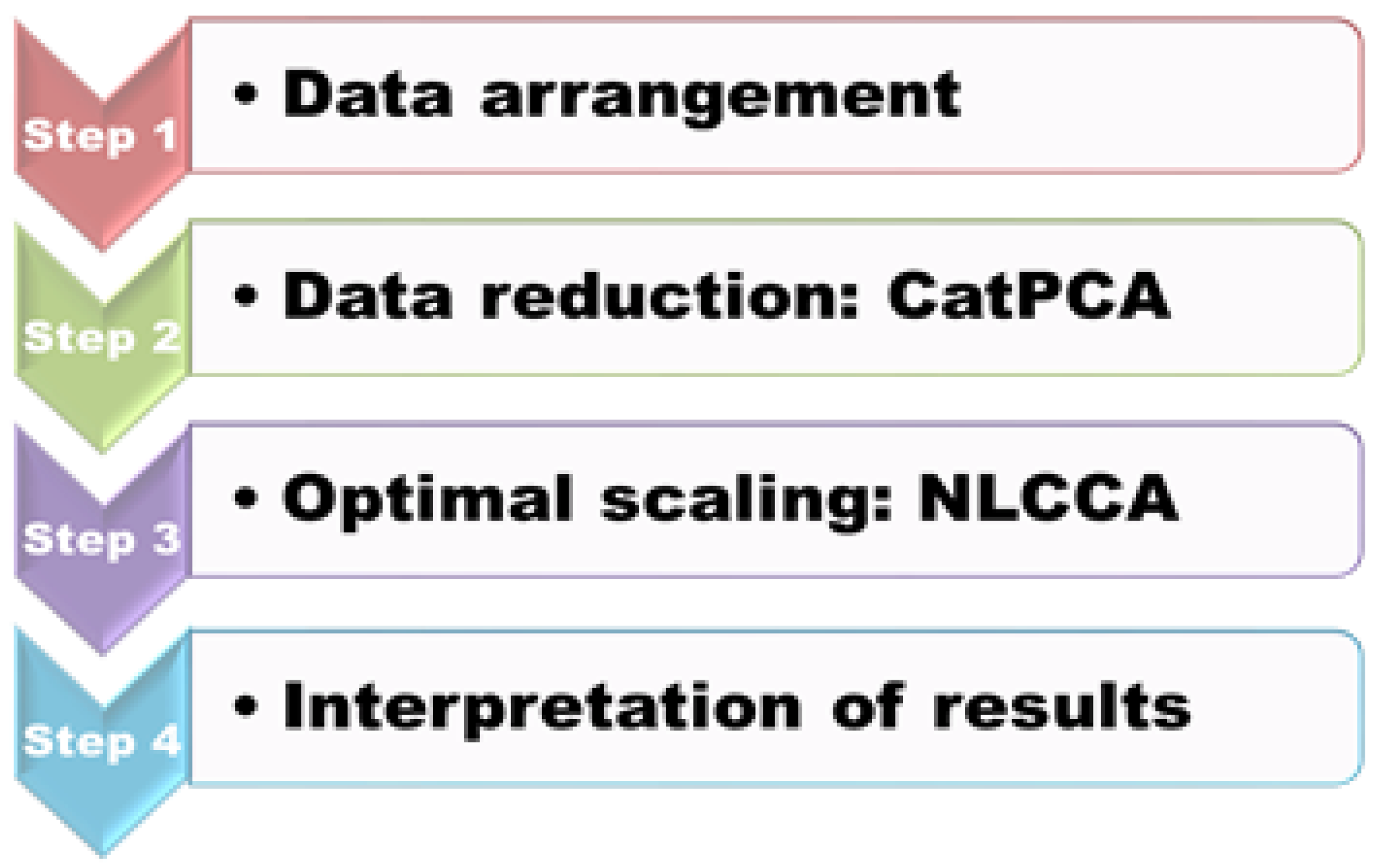 Ijerph 15 02702 g001