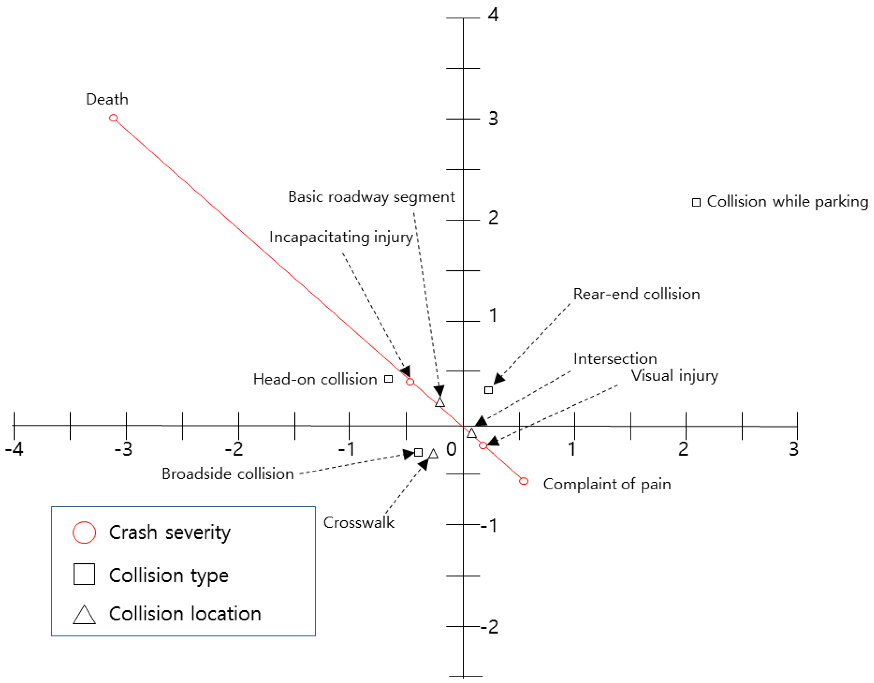 Ijerph 15 02702 g003