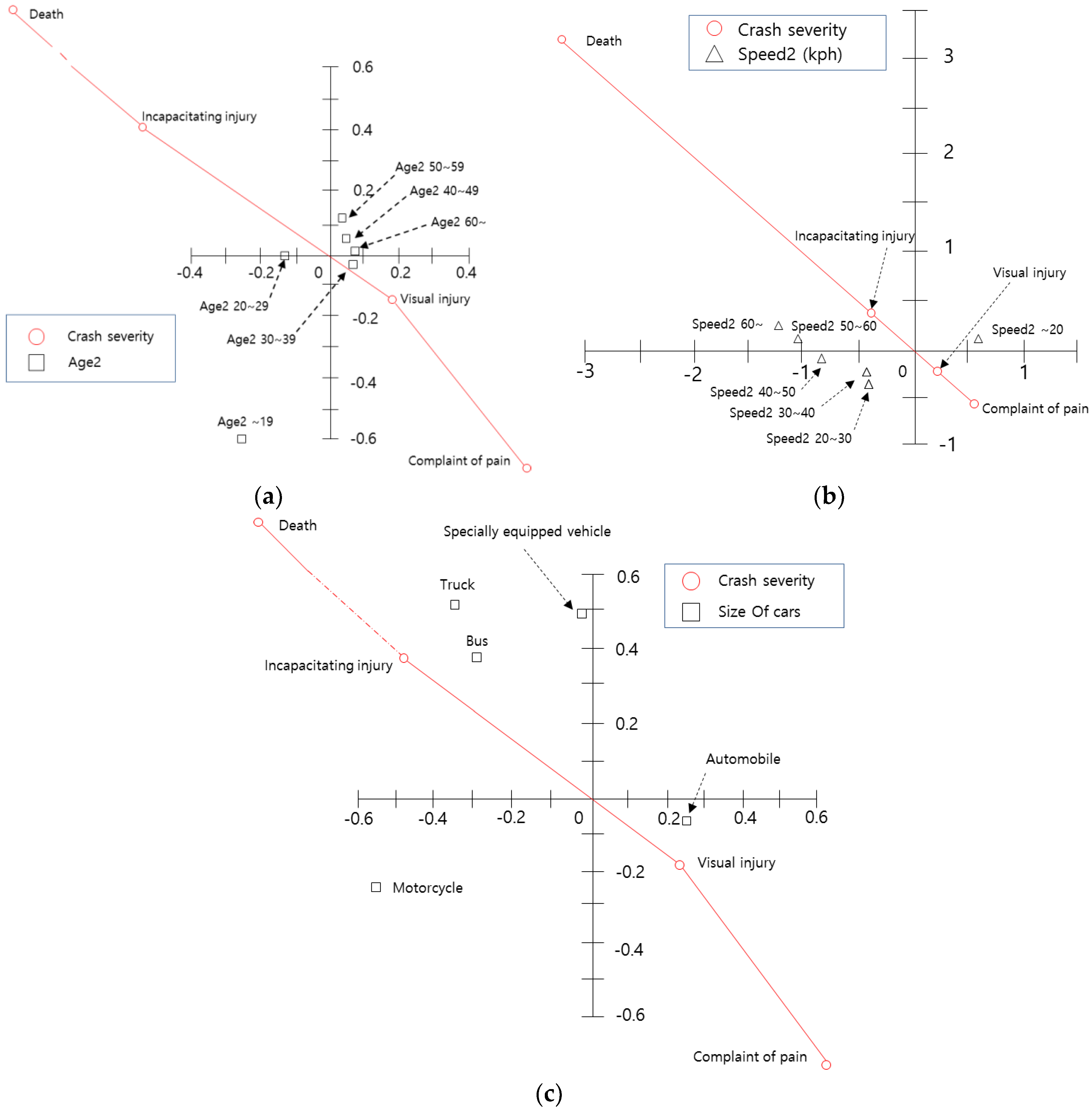 Ijerph 15 02702 g005