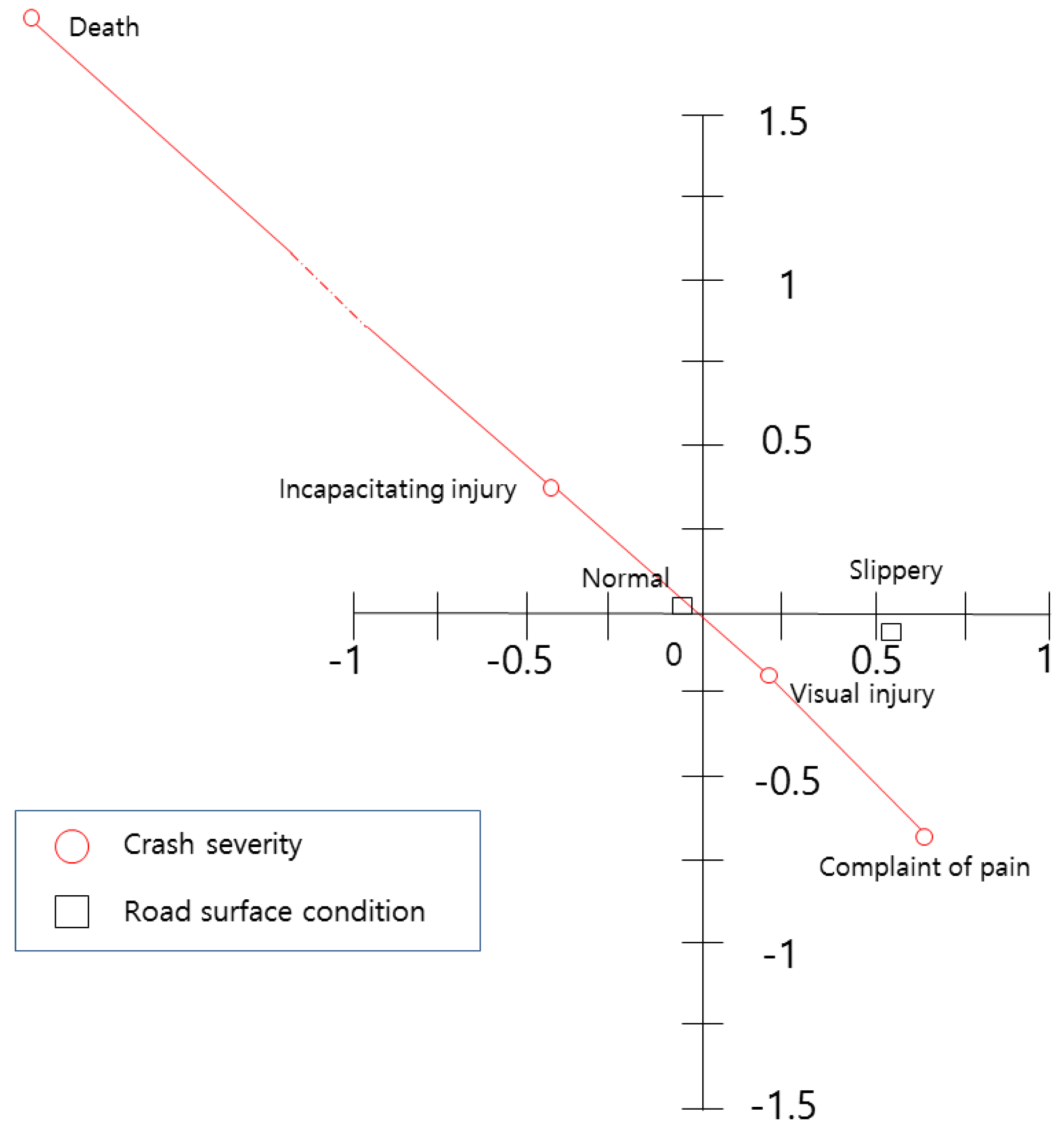 Ijerph 15 02702 g006