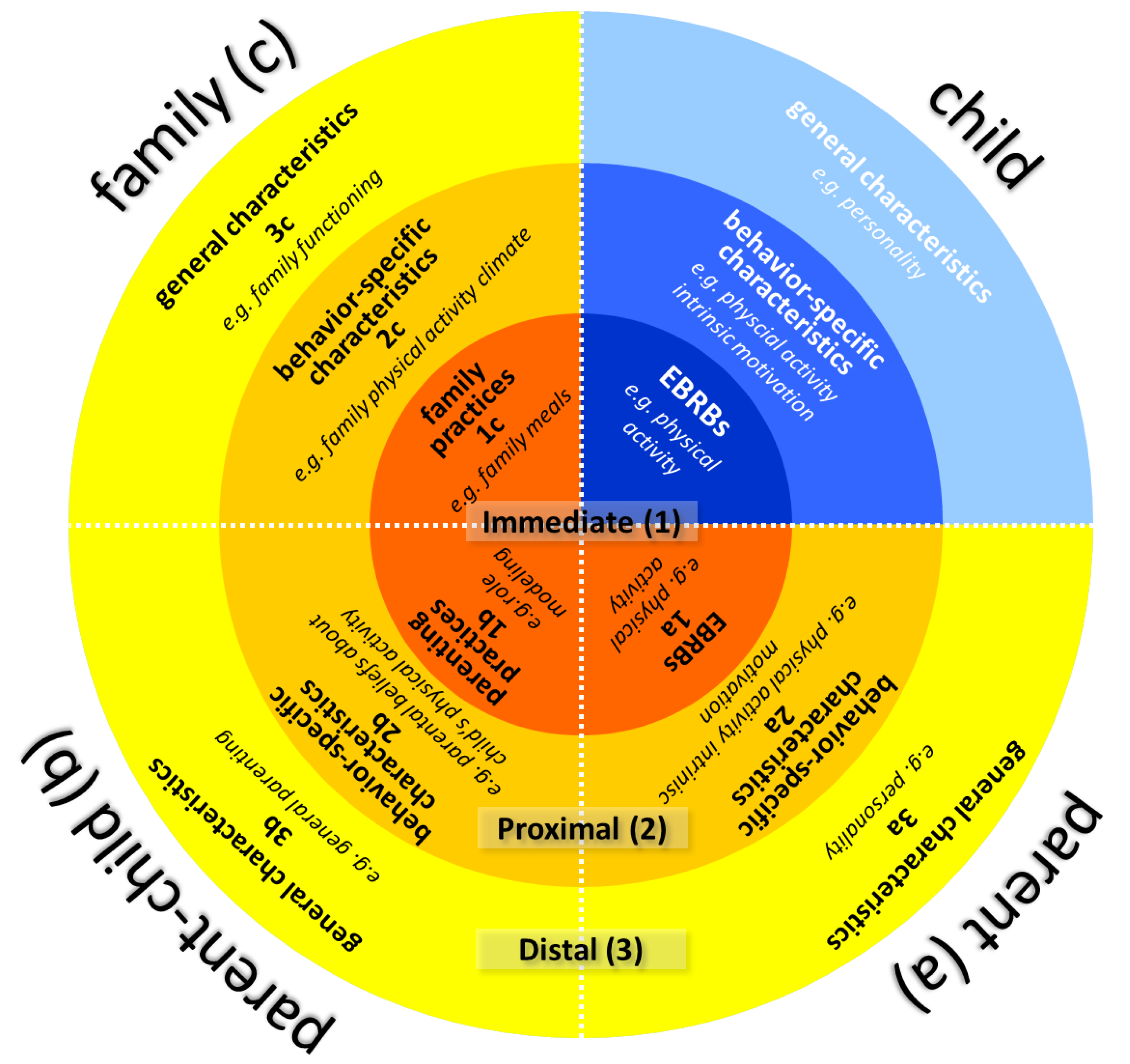 dev: Balance Framework Update